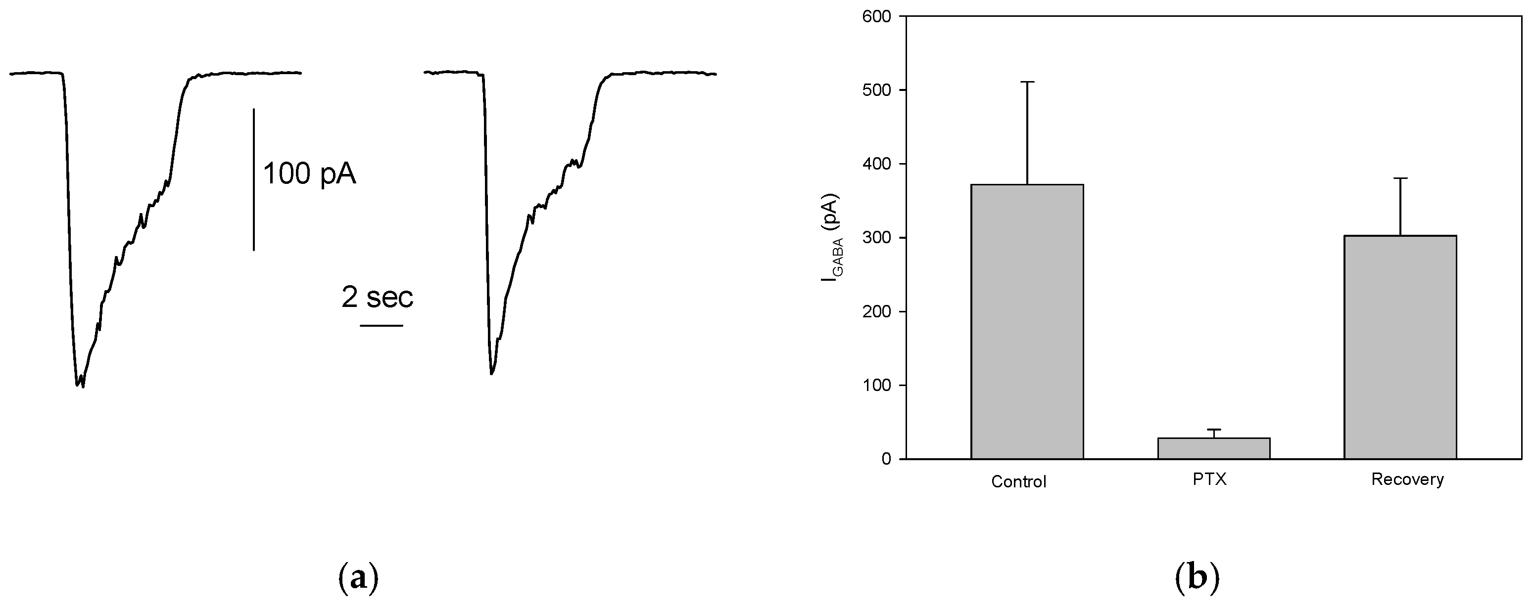 Preprints 121465 g003