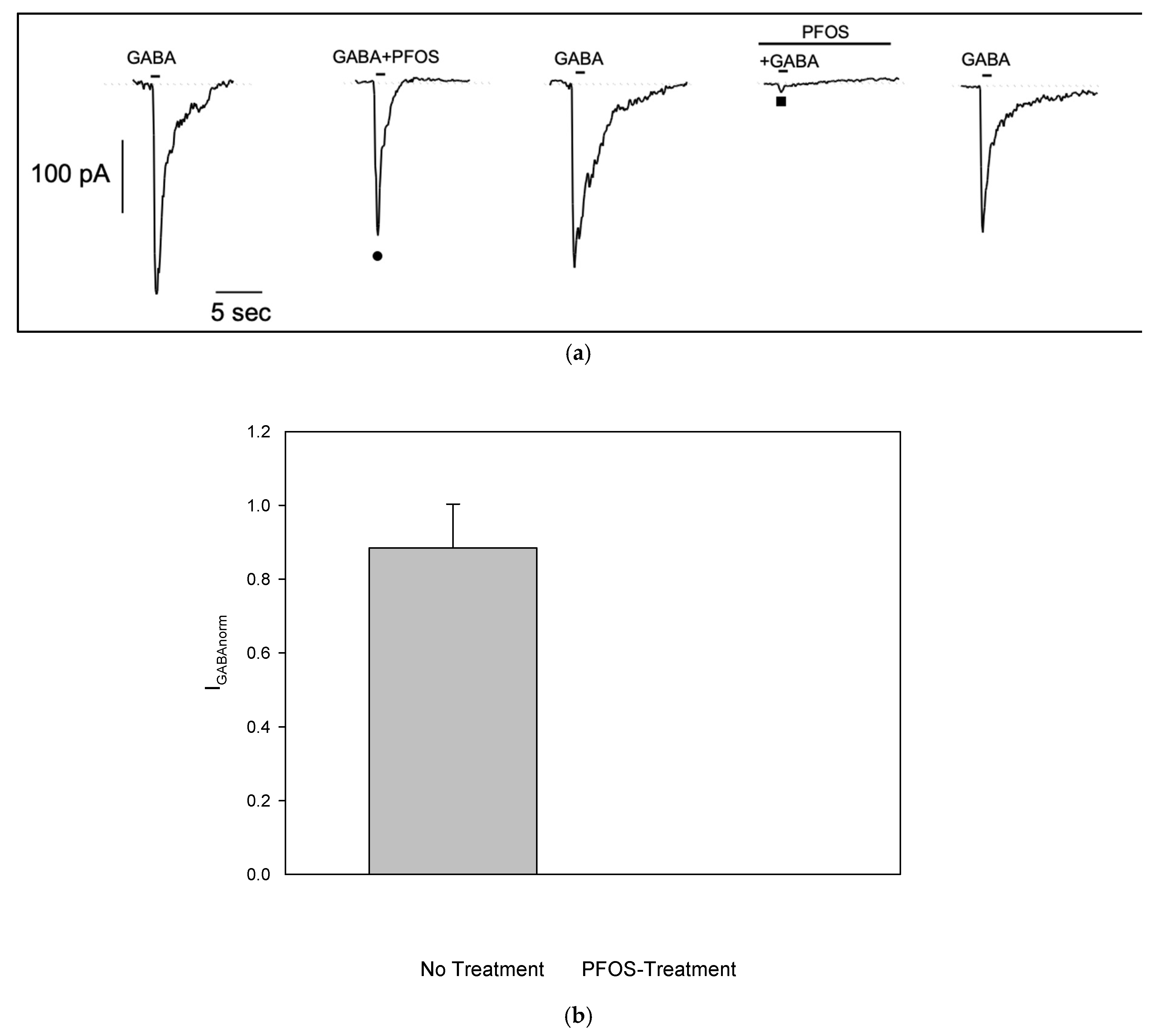 Preprints 121465 g004