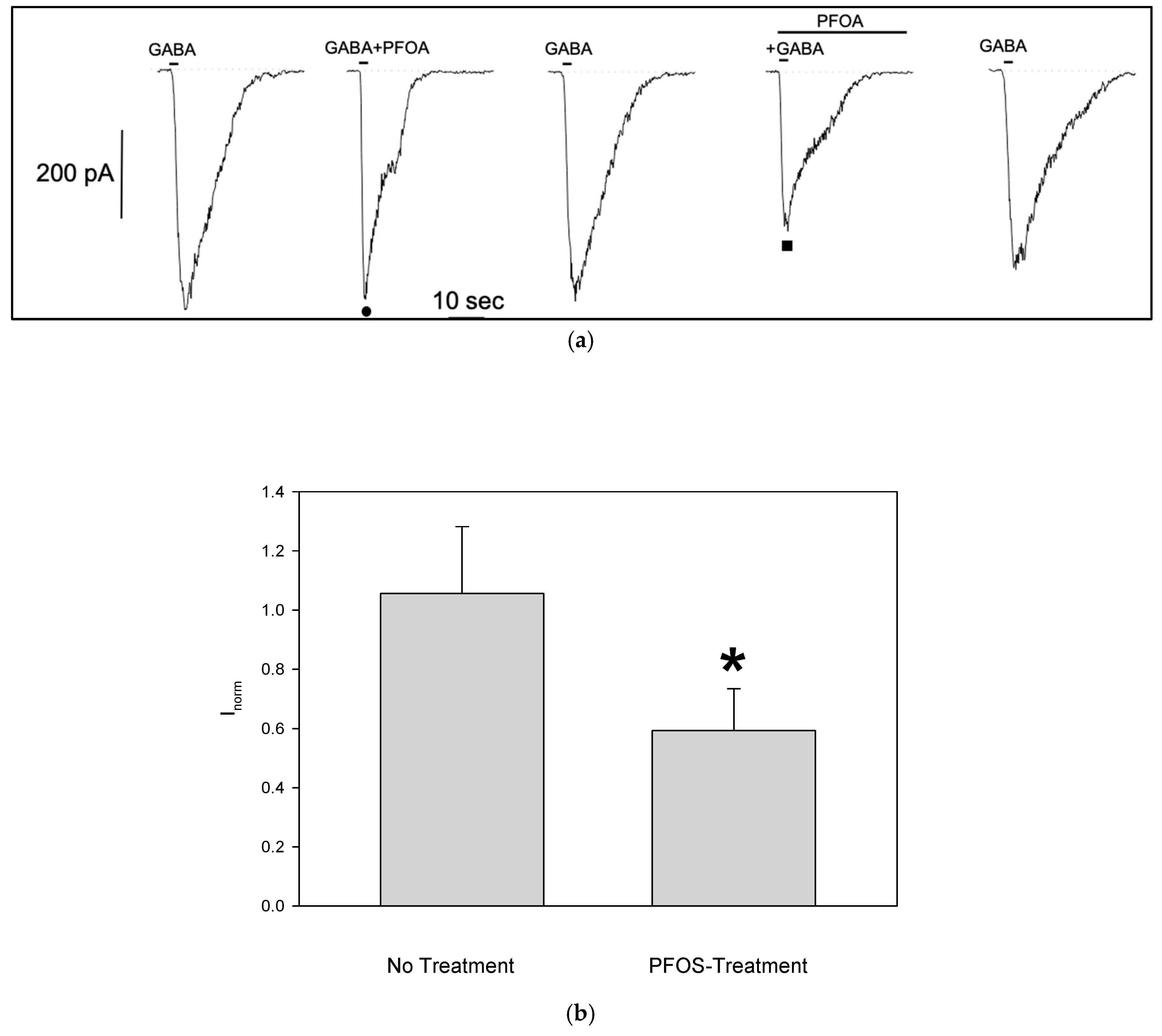 Preprints 121465 g005