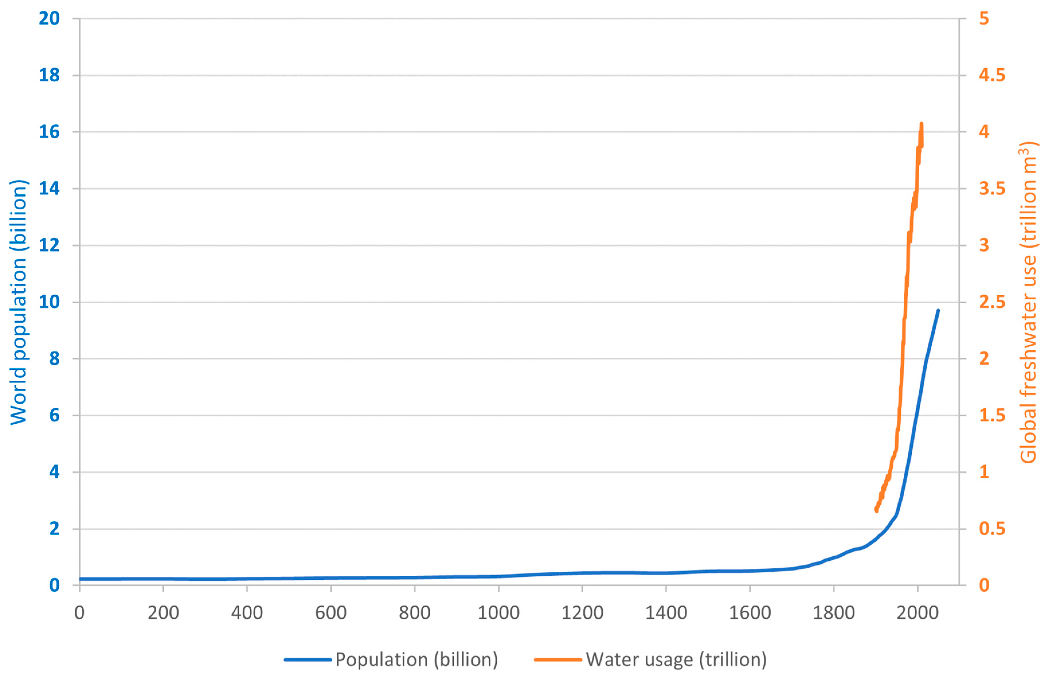 Preprints 100793 g001