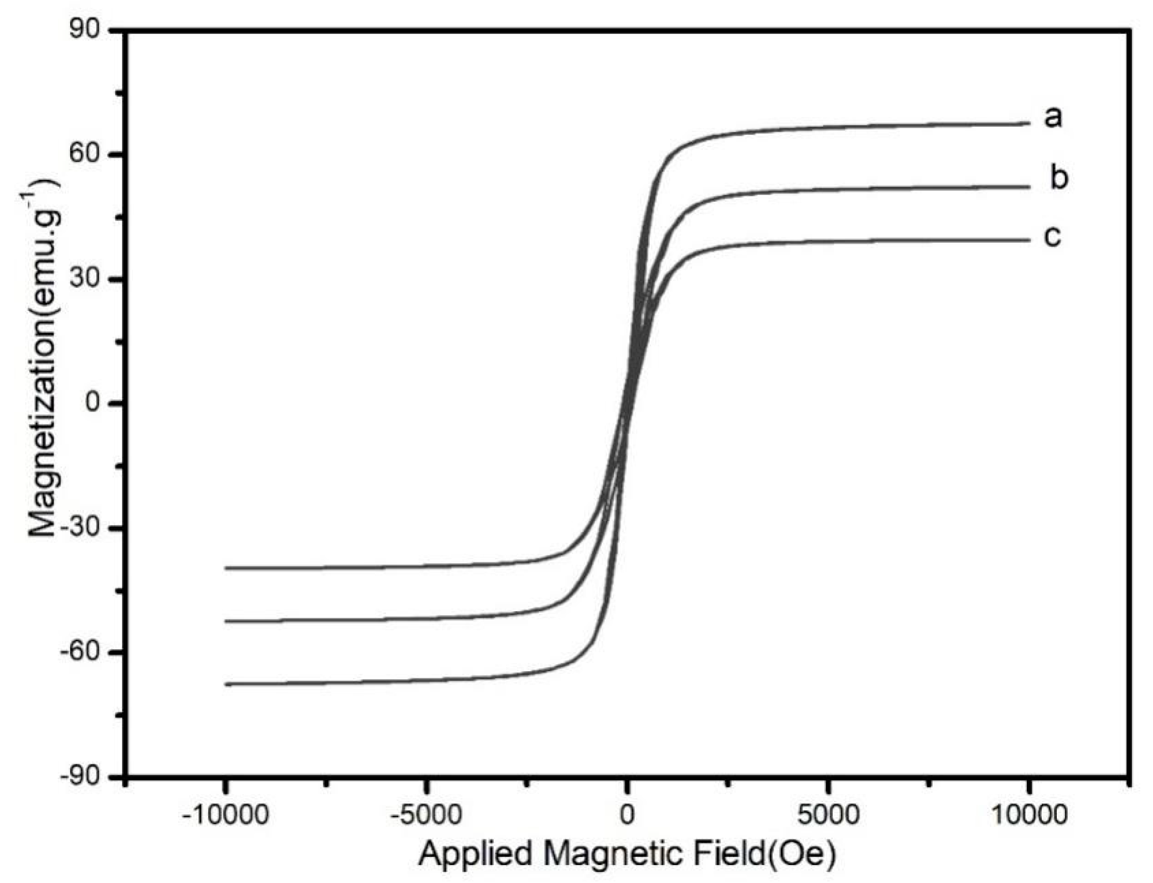 Preprints 100575 g003