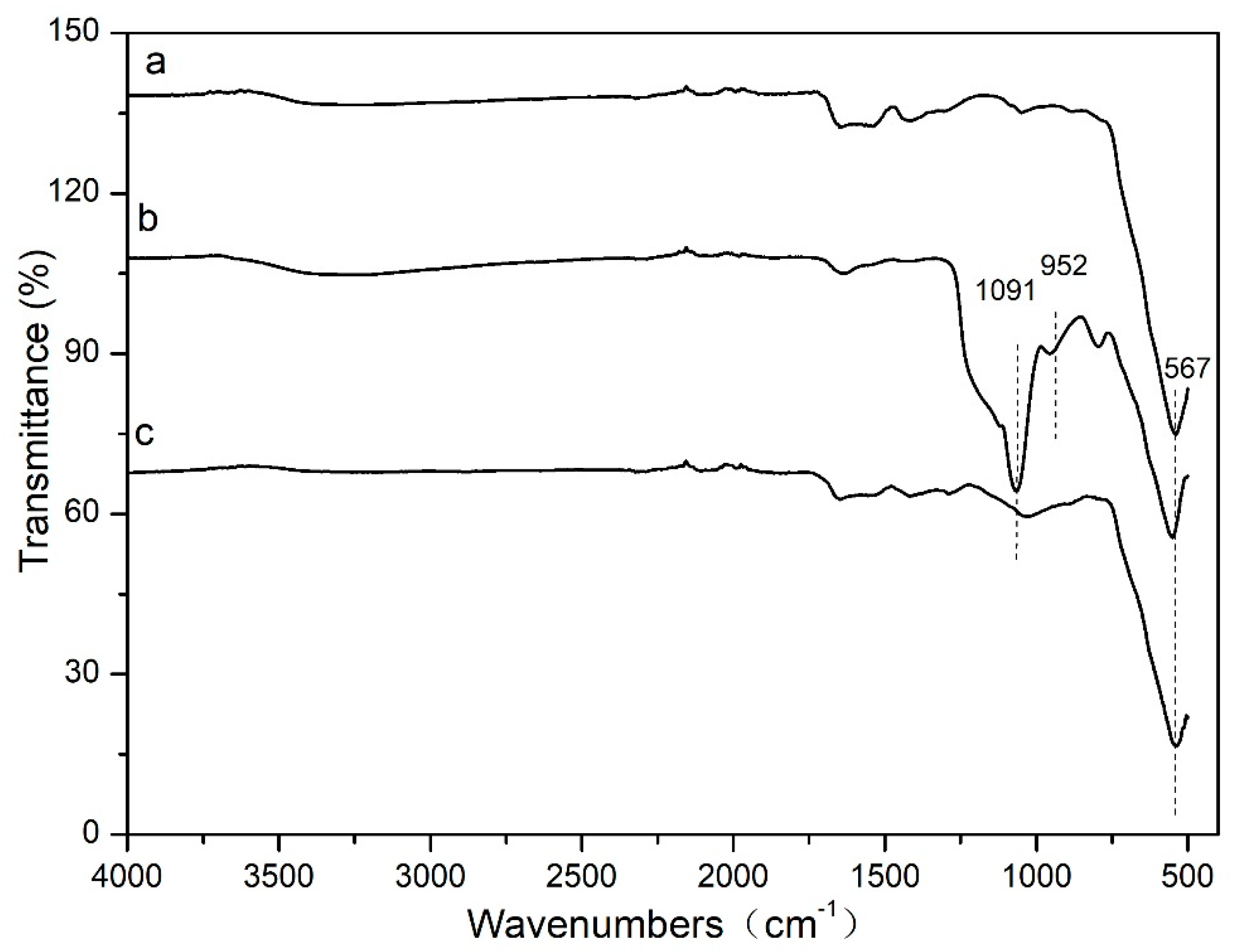 Preprints 100575 g004