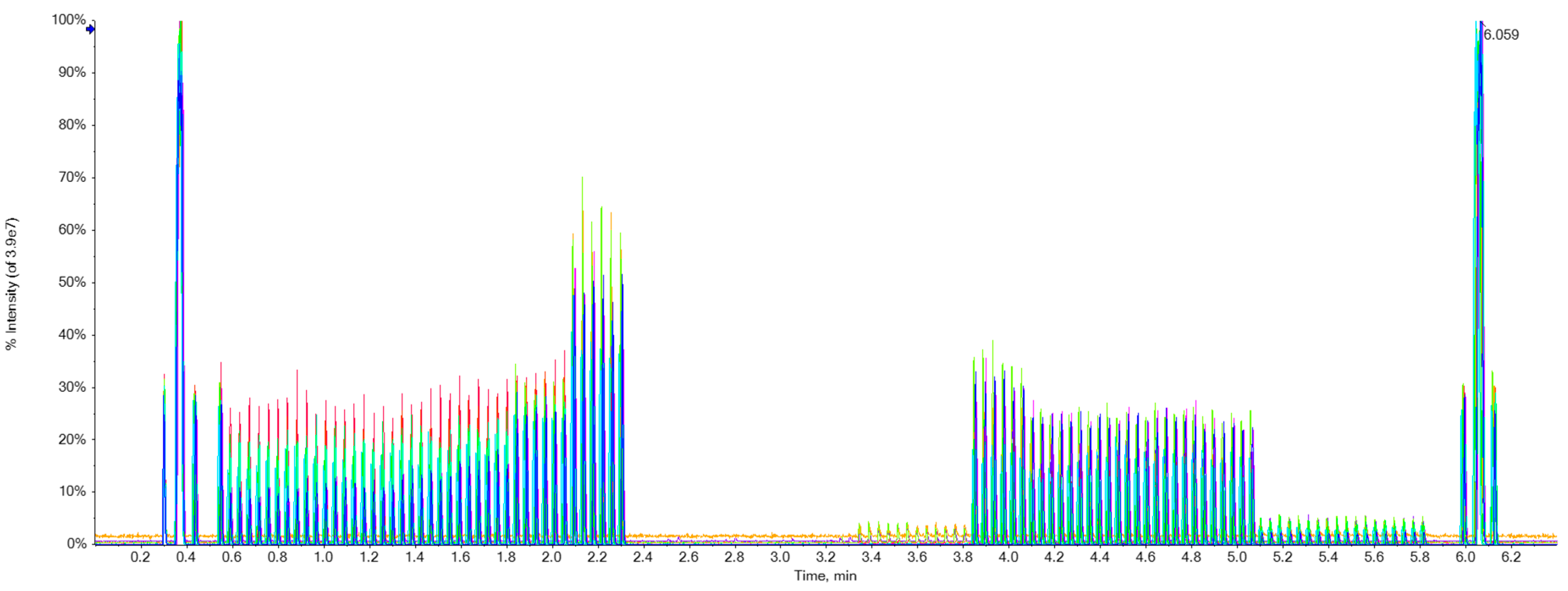 Preprints 100575 g006