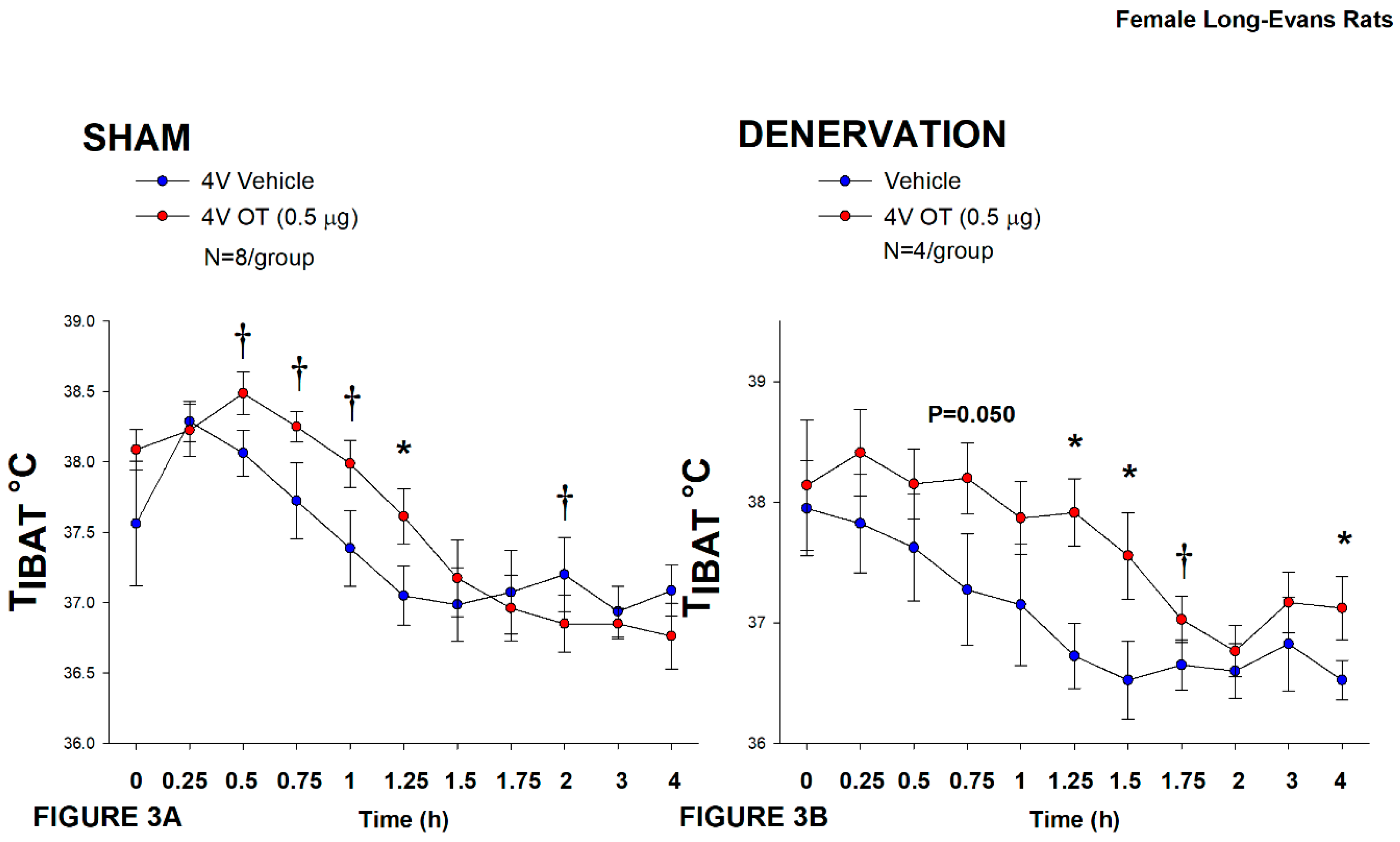 Preprints 119674 g003