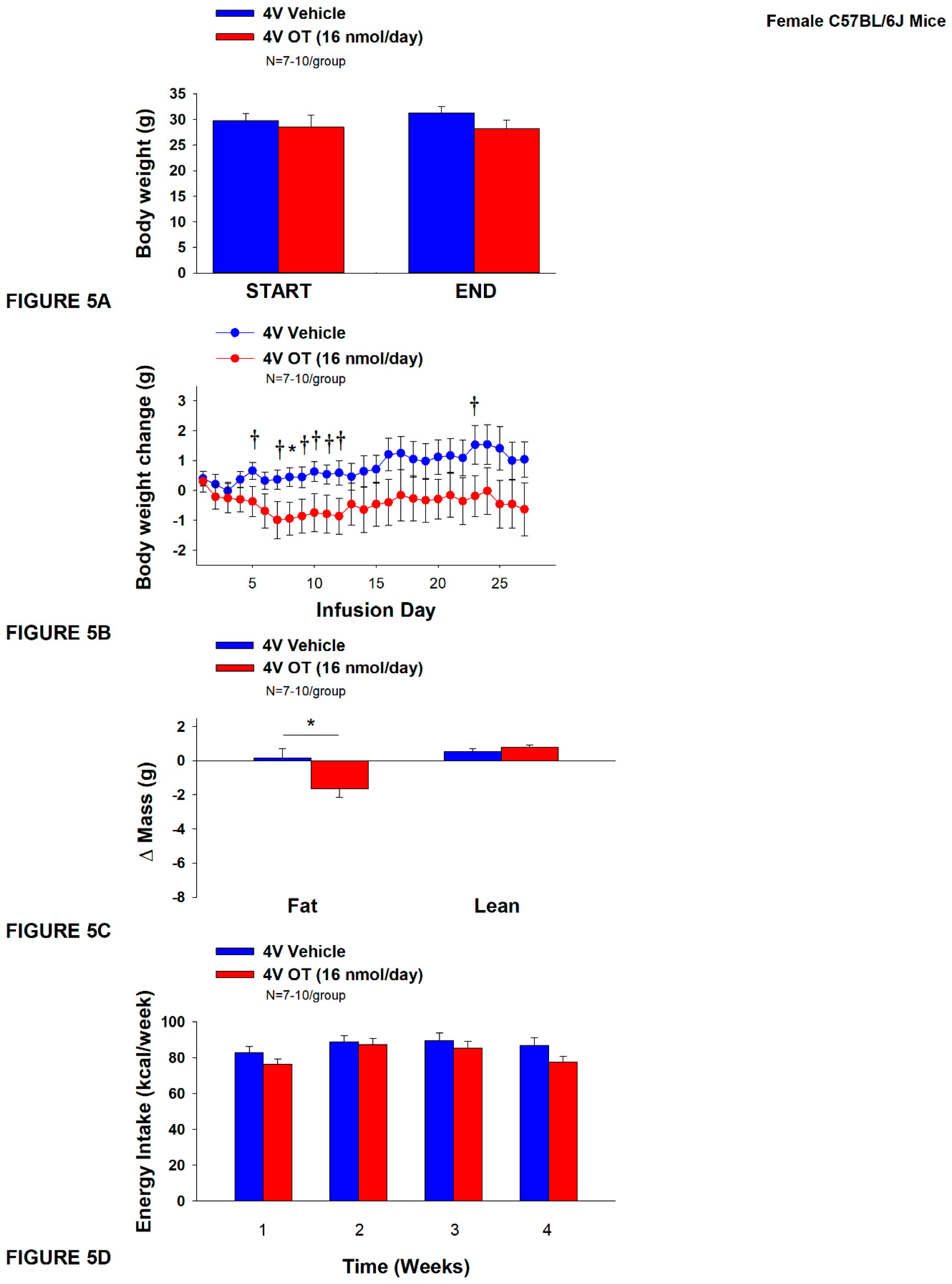 Preprints 119674 g005