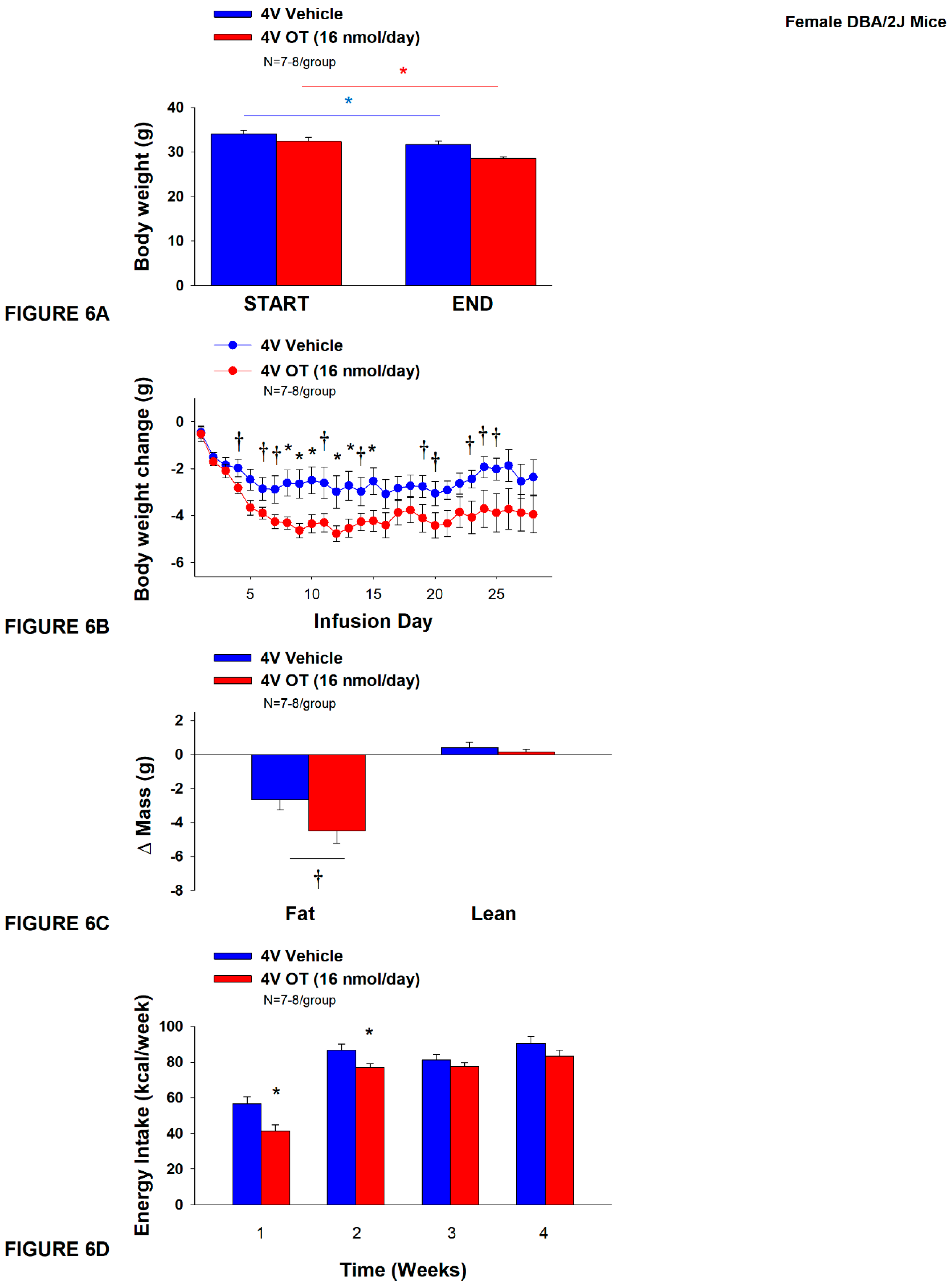 Preprints 119674 g006