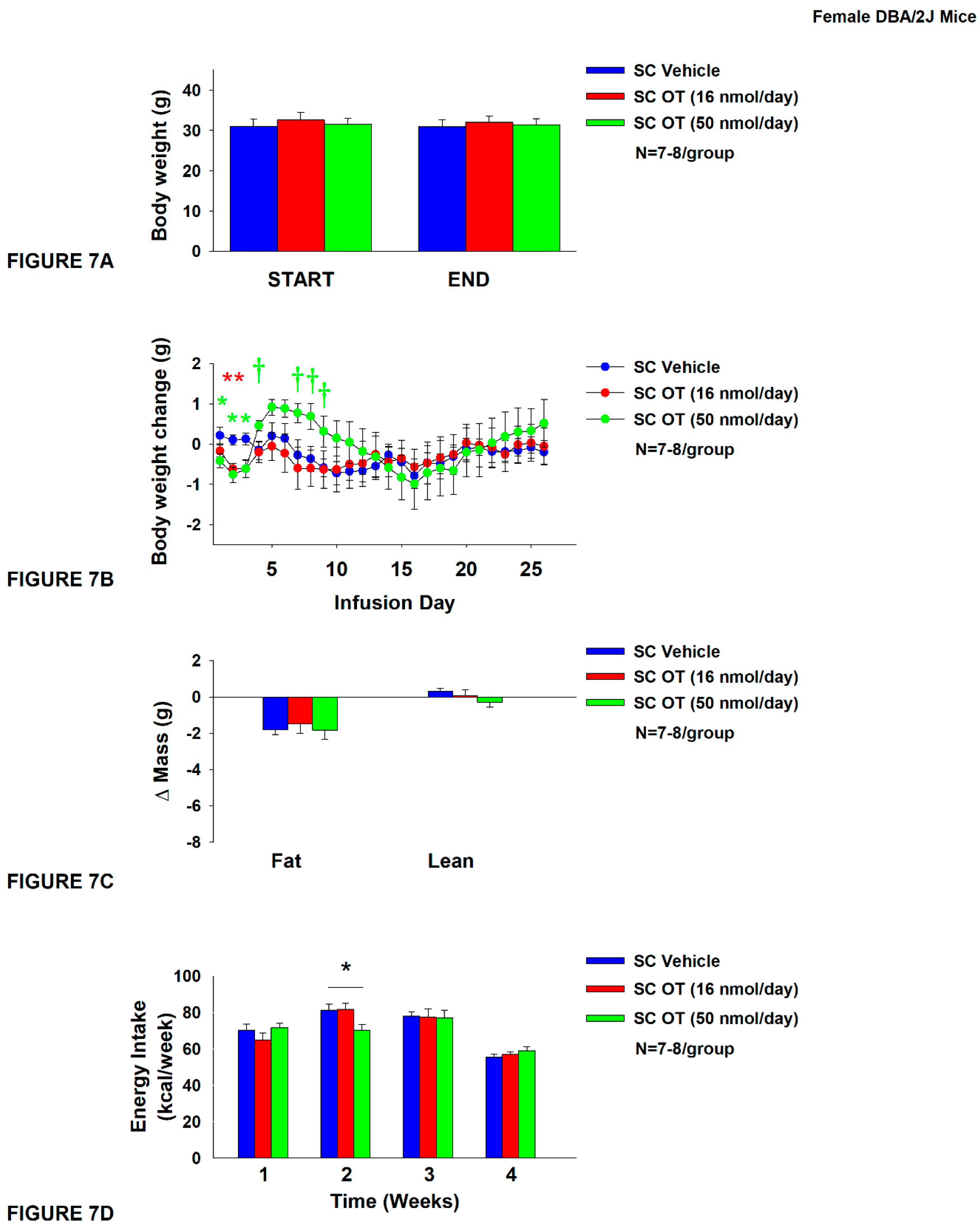 Preprints 119674 g007