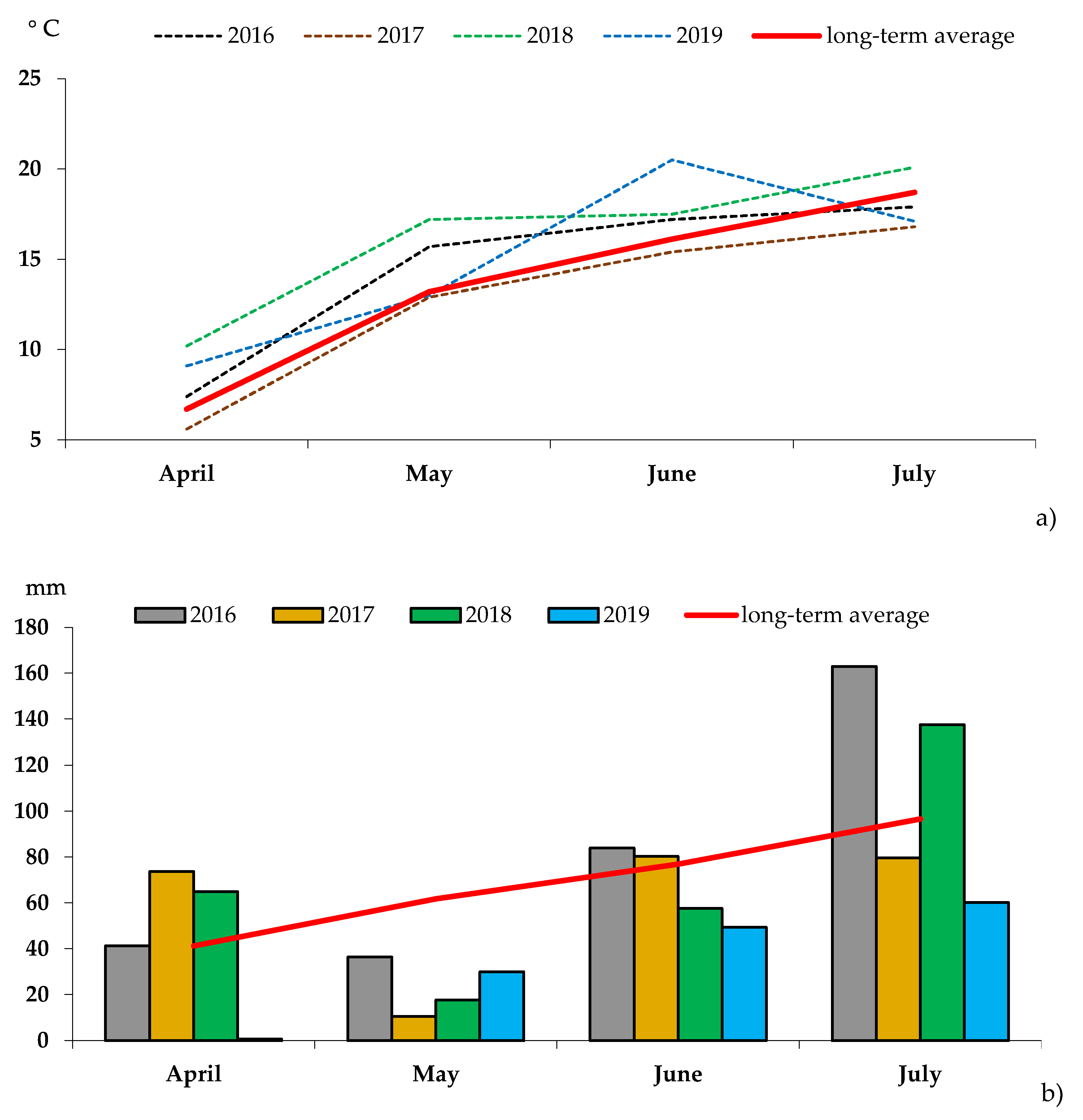 Preprints 71679 g001