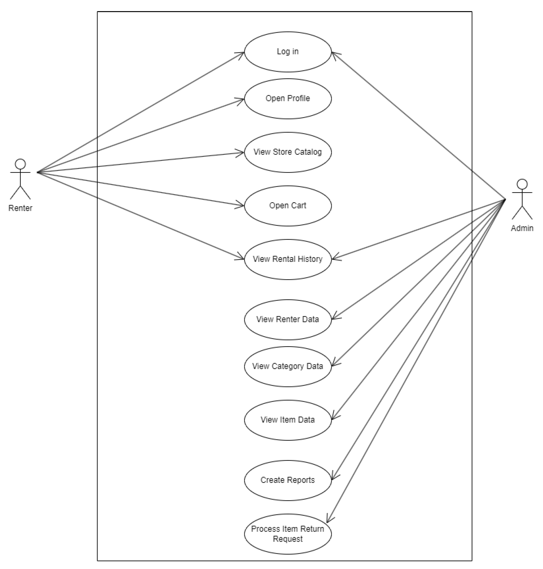 Preprints 110850 g006