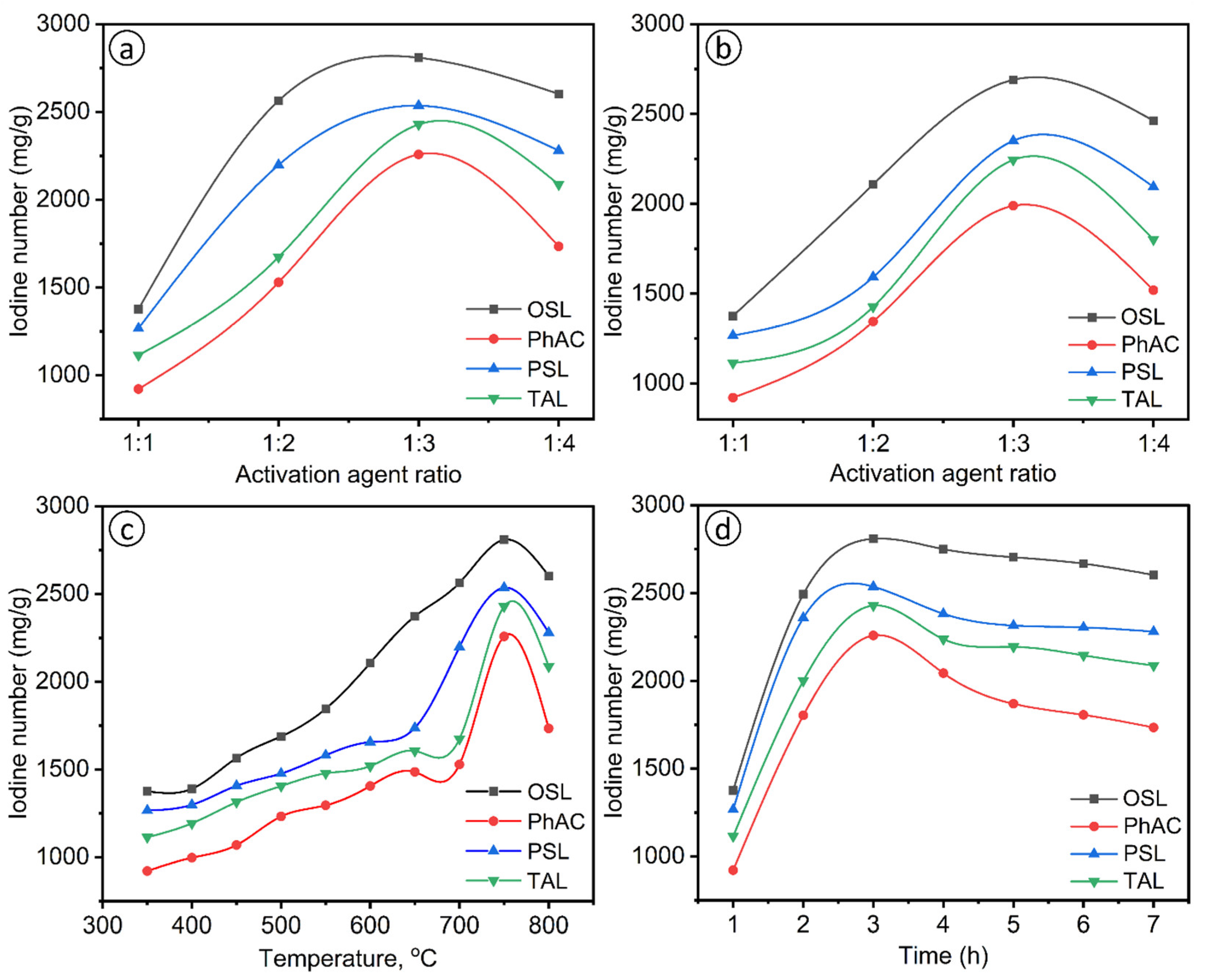 Preprints 112483 g002