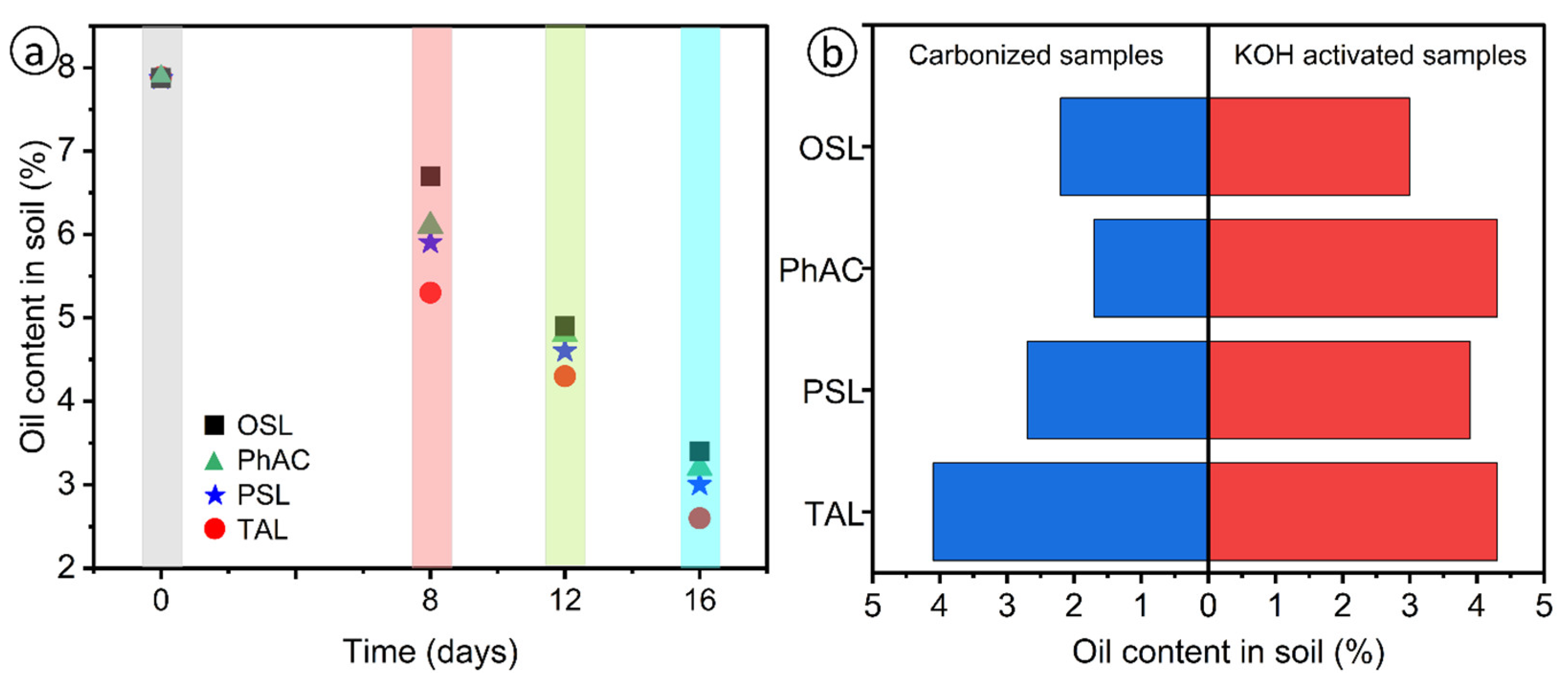 Preprints 112483 g005