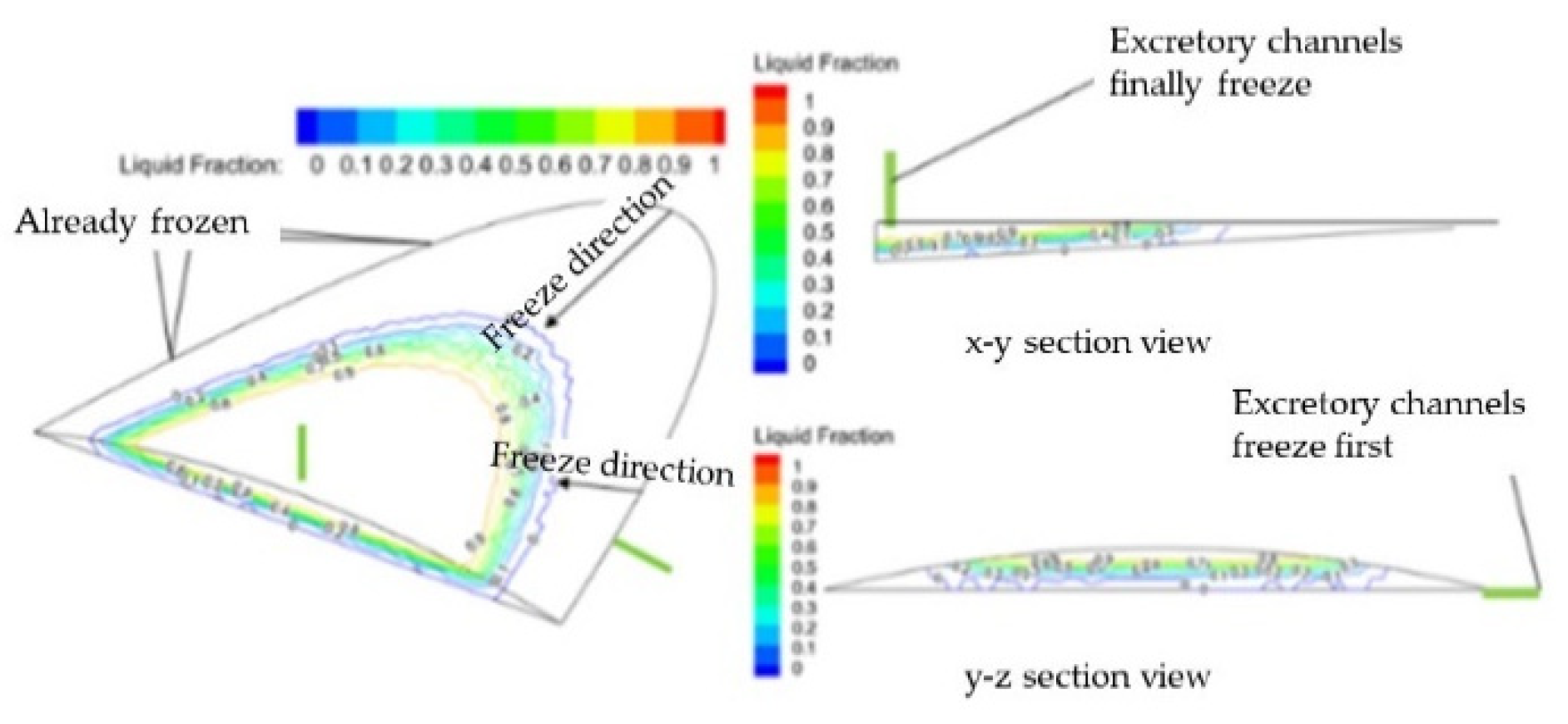 Preprints 92359 g005