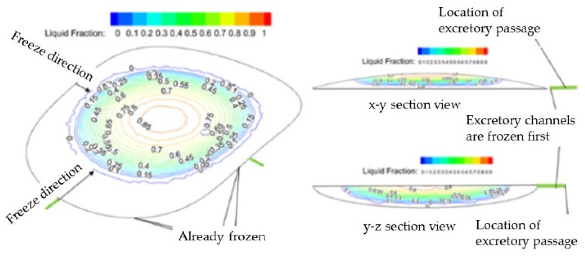 Preprints 92359 g006