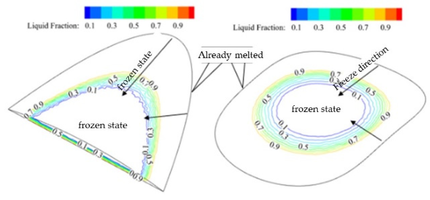 Preprints 92359 g007