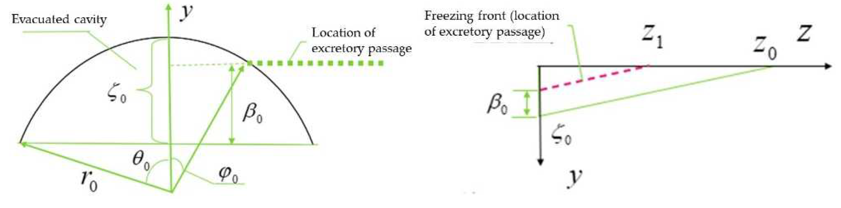 Preprints 92359 g011