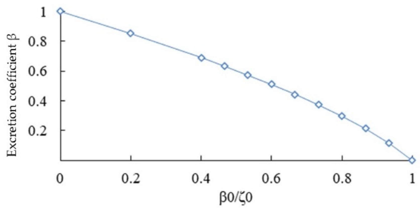 Preprints 92359 g012