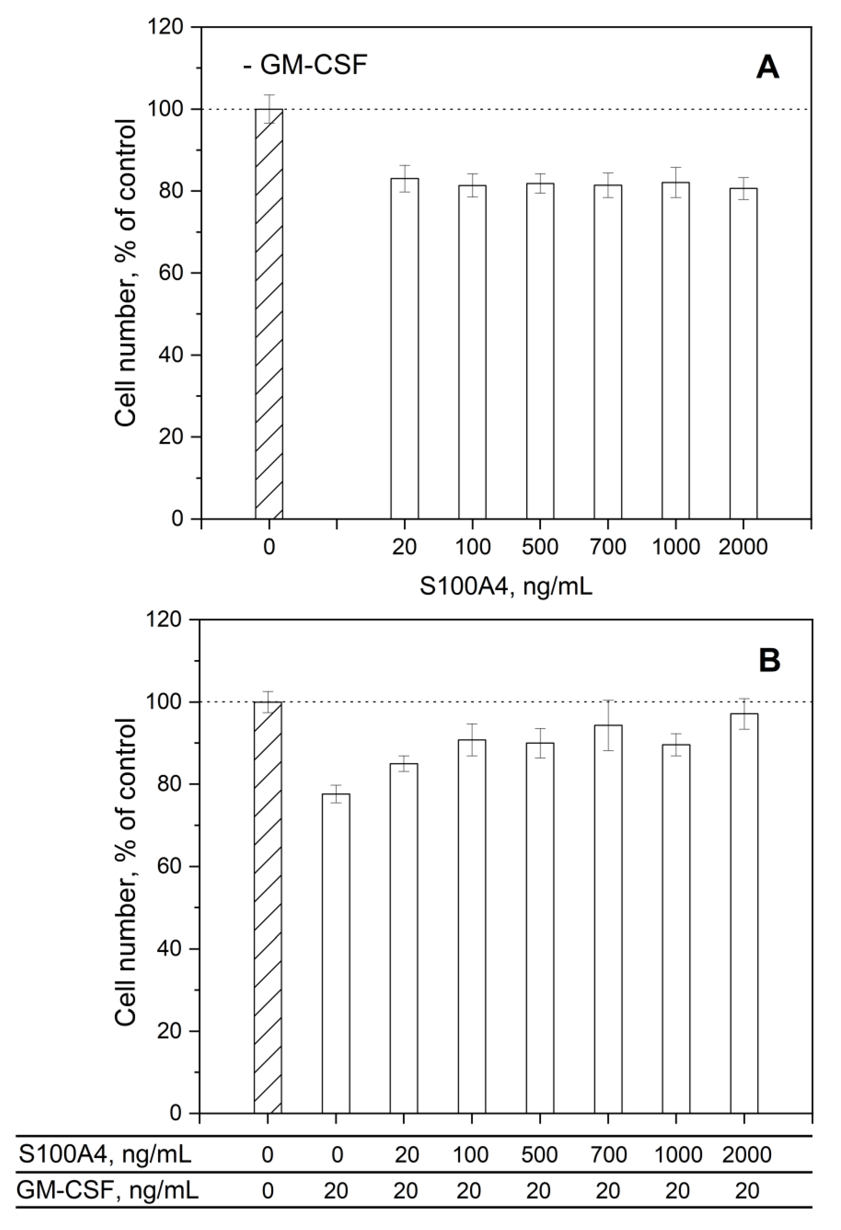 Preprints 90215 g004