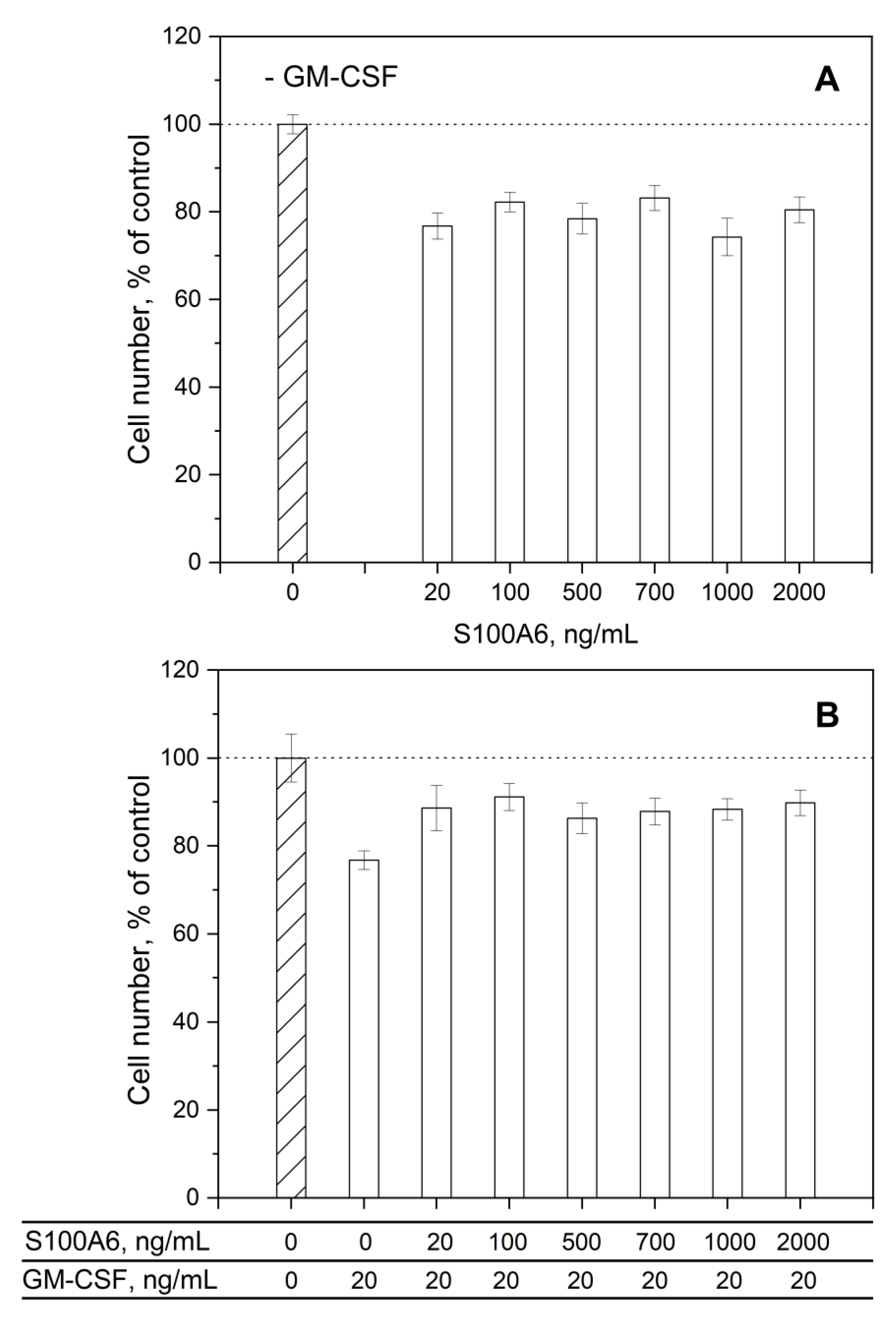 Preprints 90215 g005