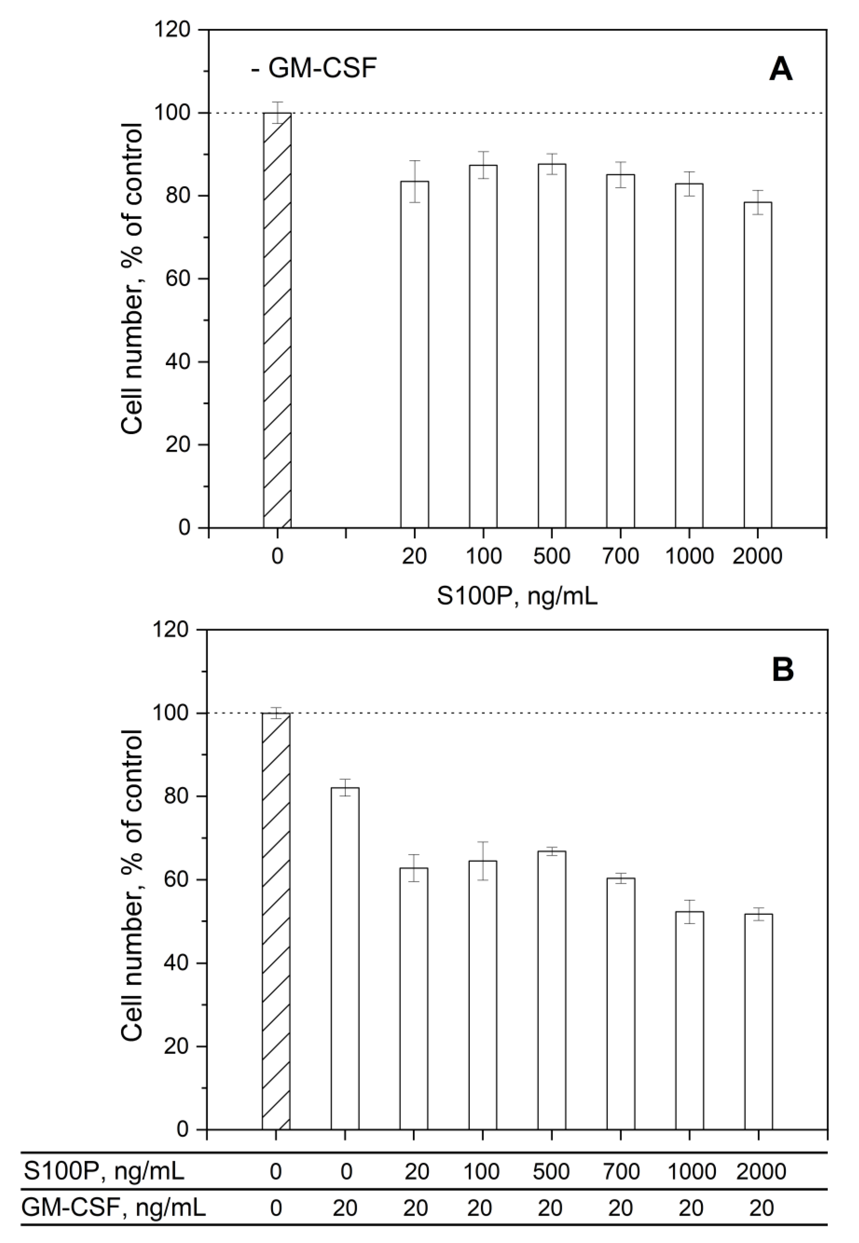 Preprints 90215 g006