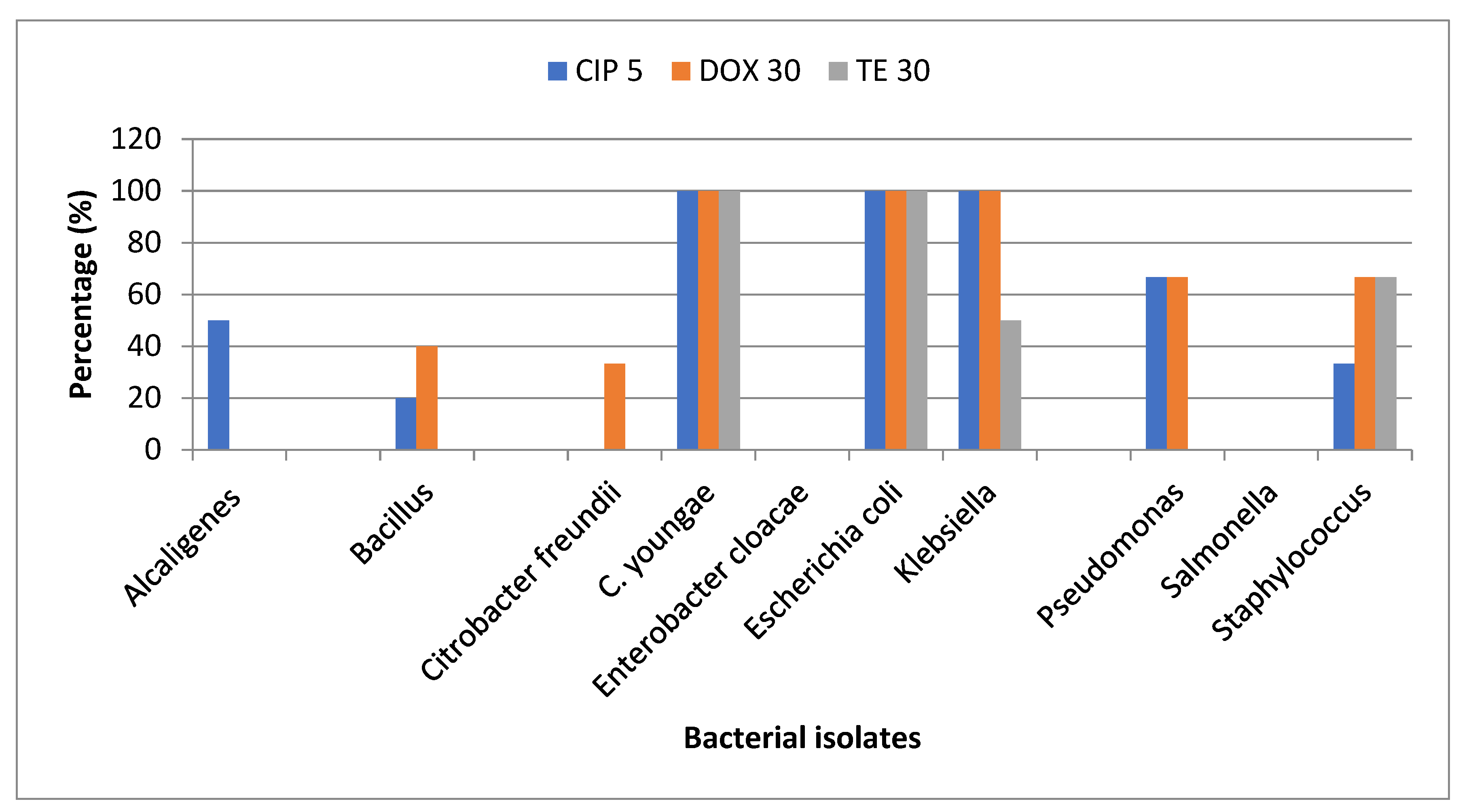 Preprints 79379 g002