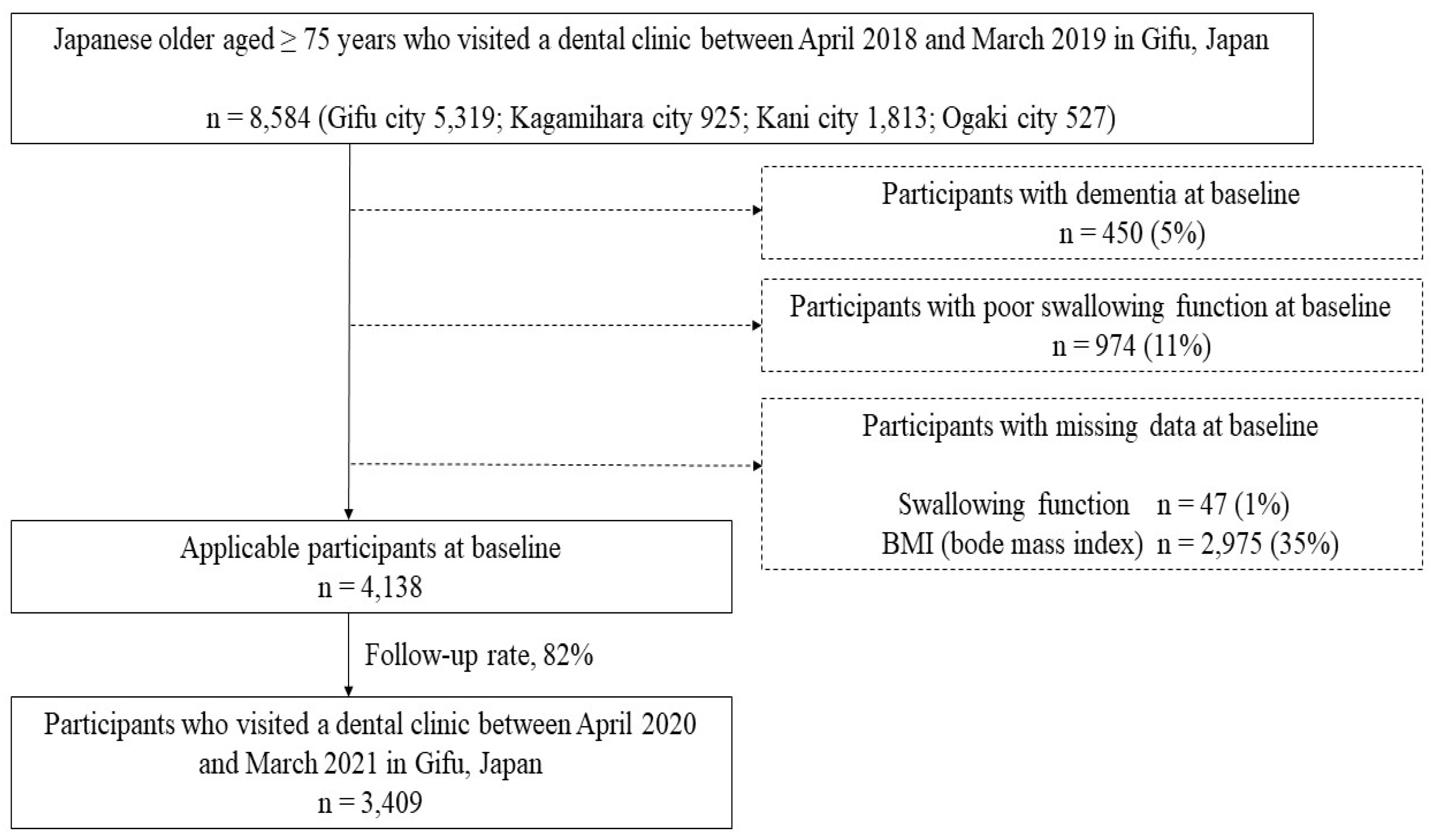 Preprints 104641 g001