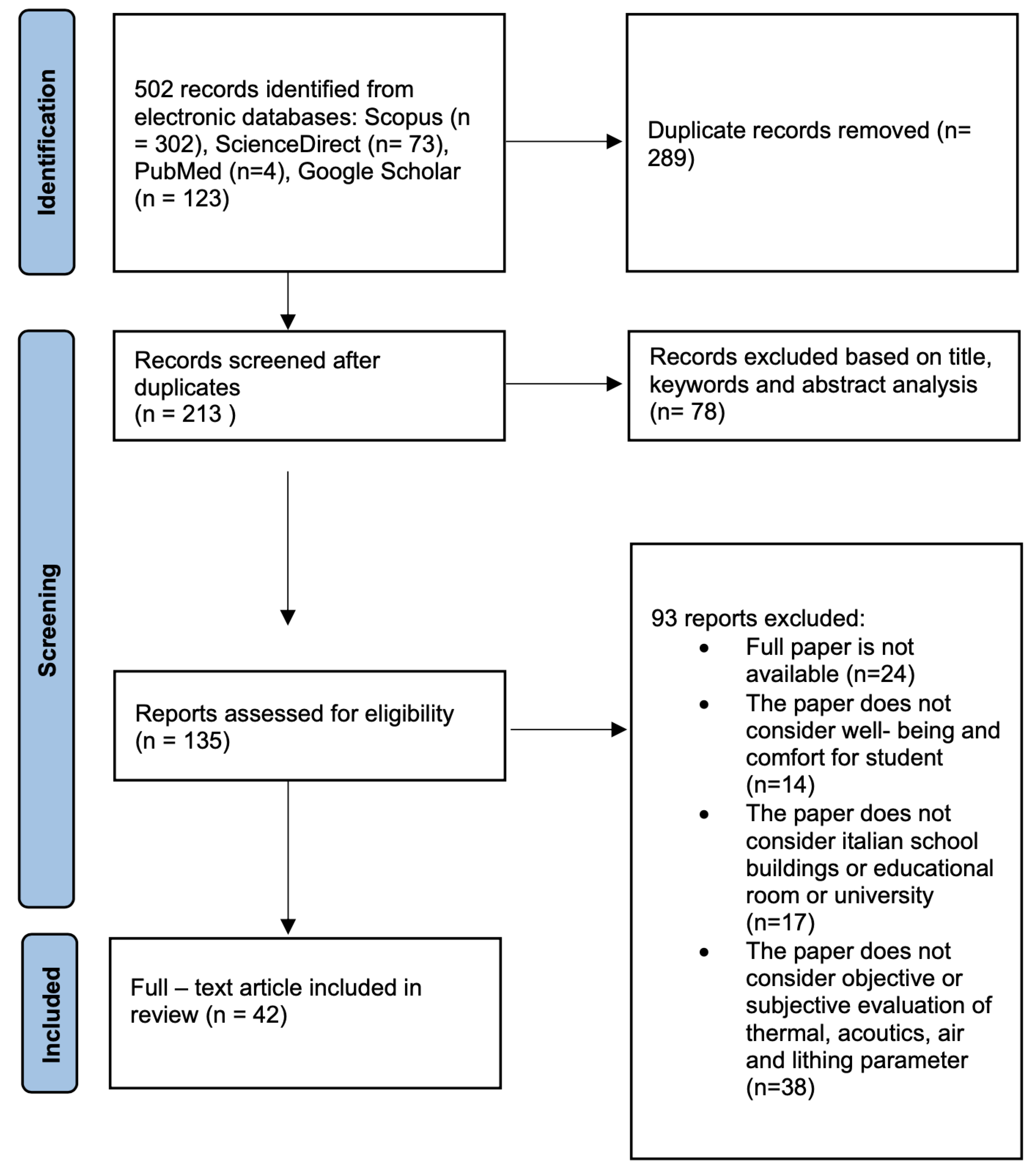 Preprints 95092 g001