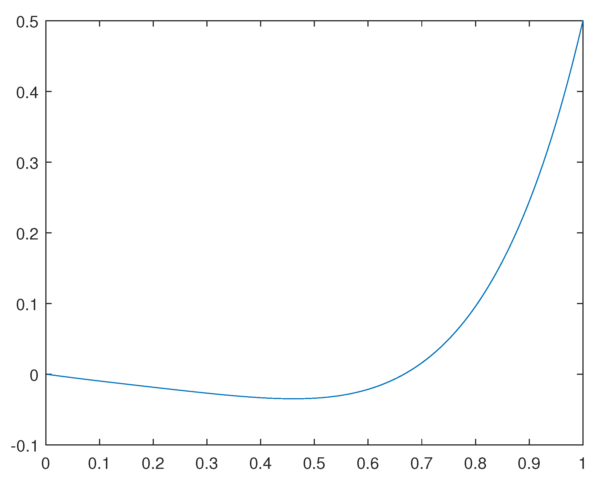 Preprints 111965 g001