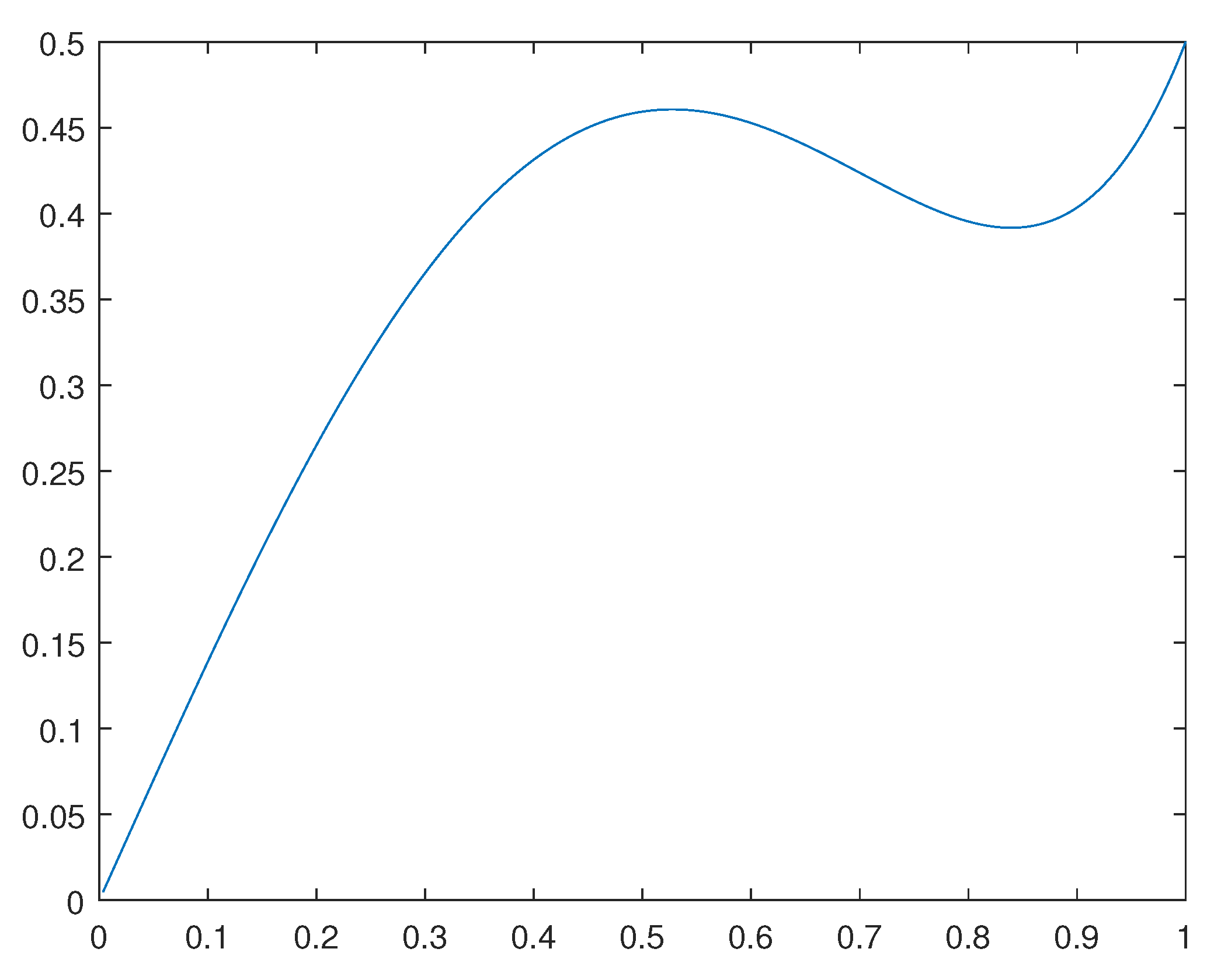 Preprints 111965 g002