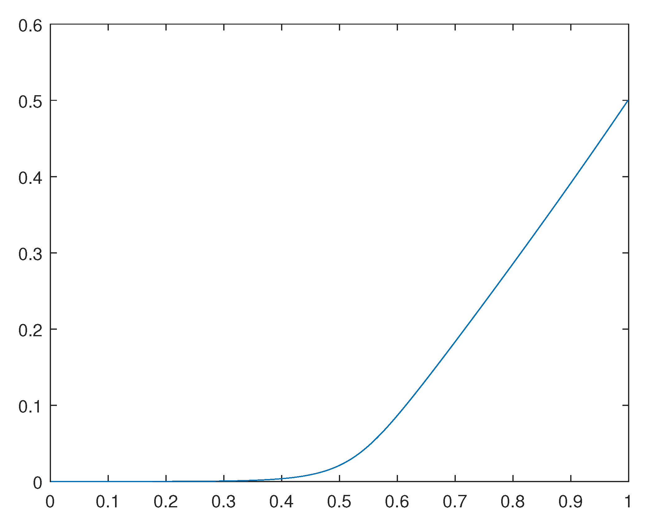 Preprints 111965 g003