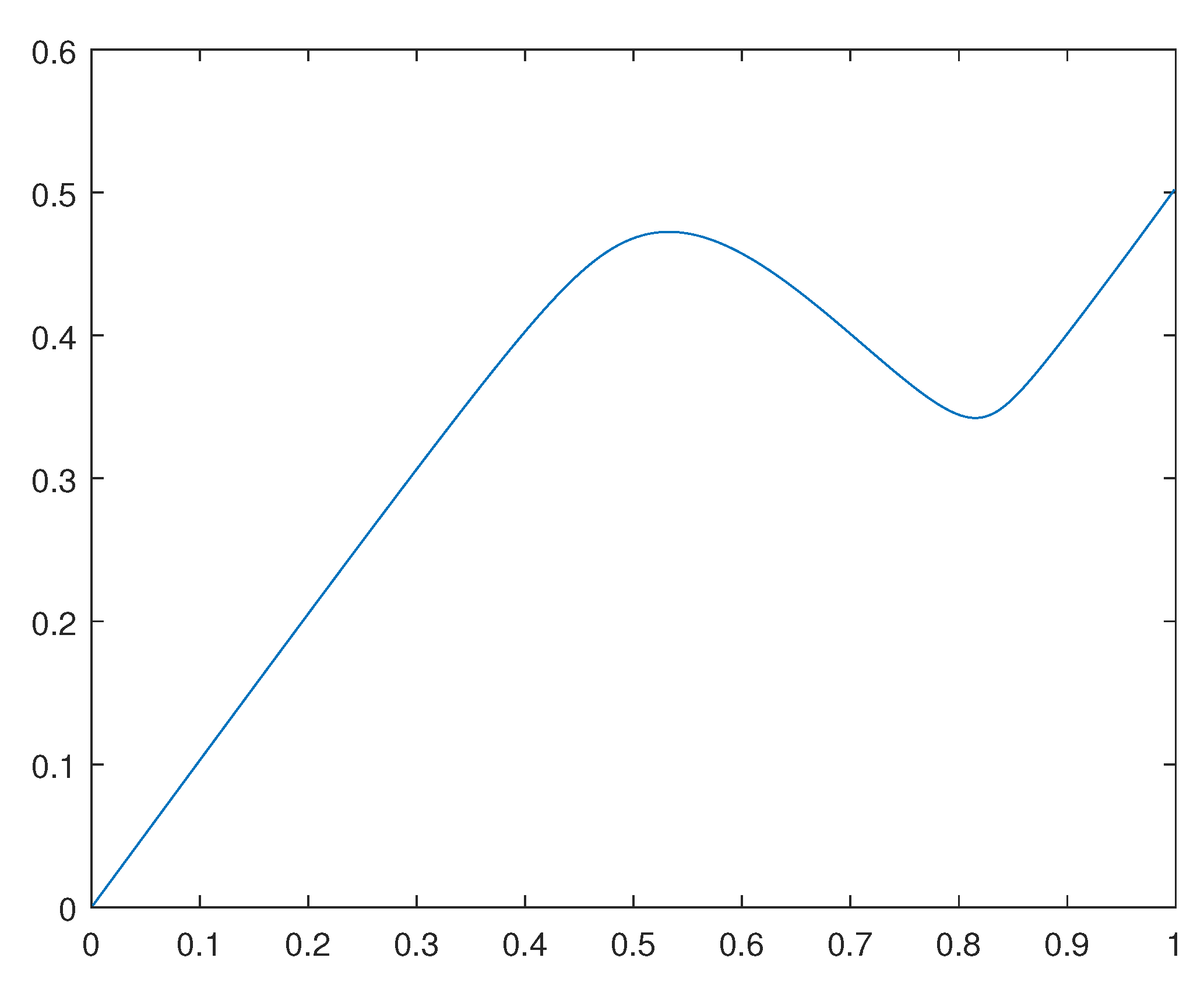 Preprints 111965 g004