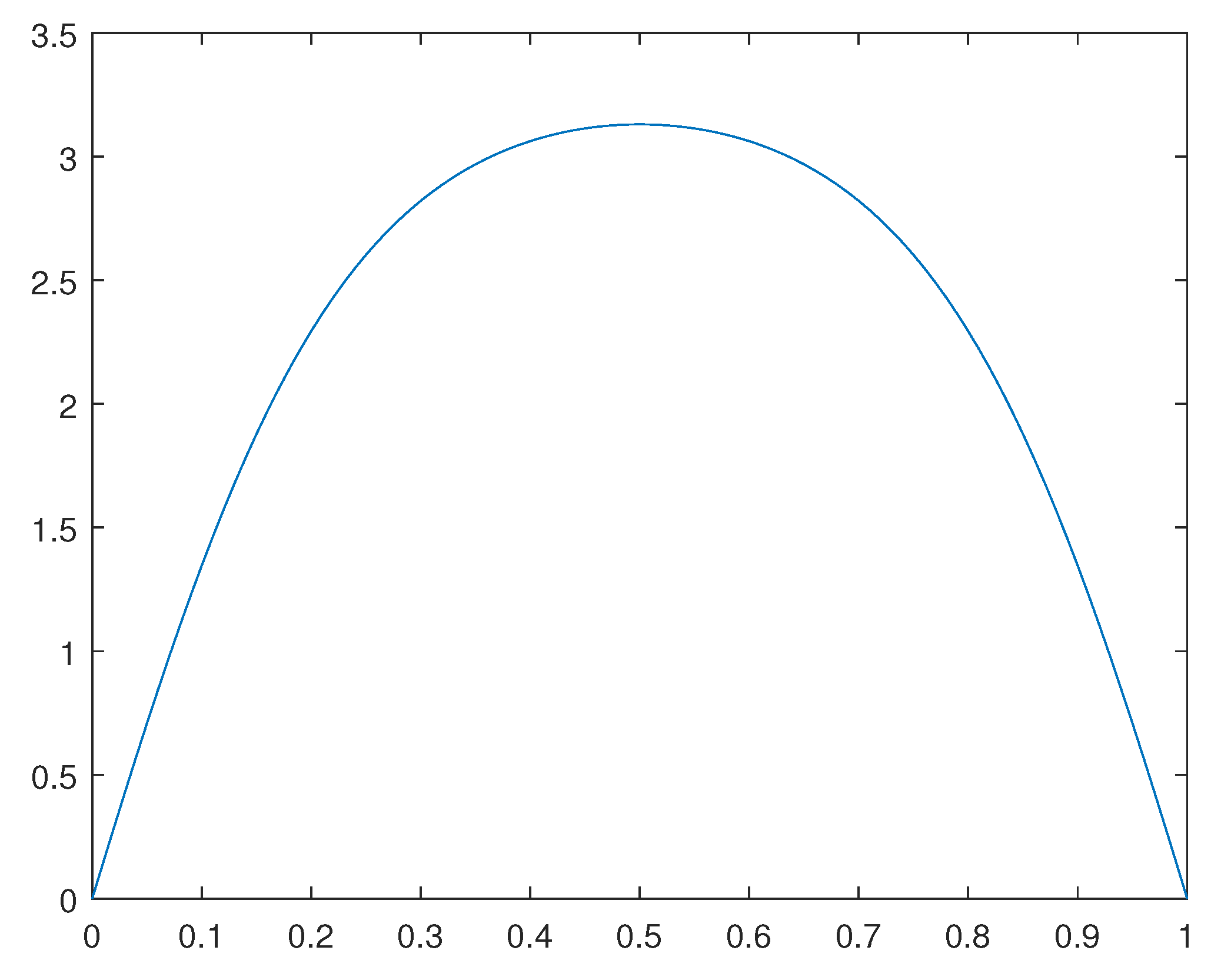 Preprints 111965 g007