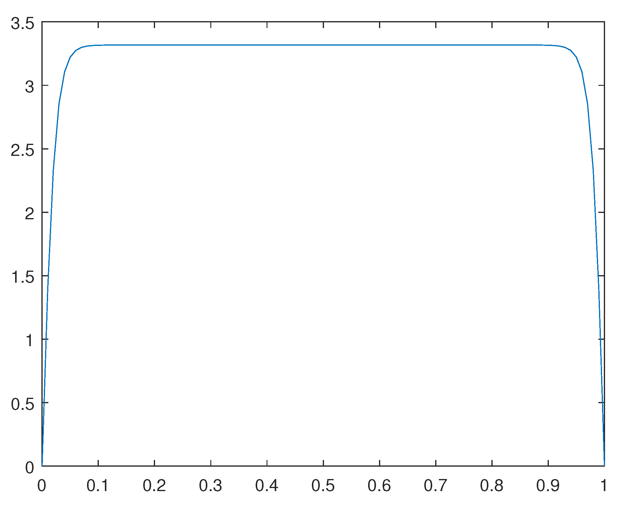 Preprints 111965 g008