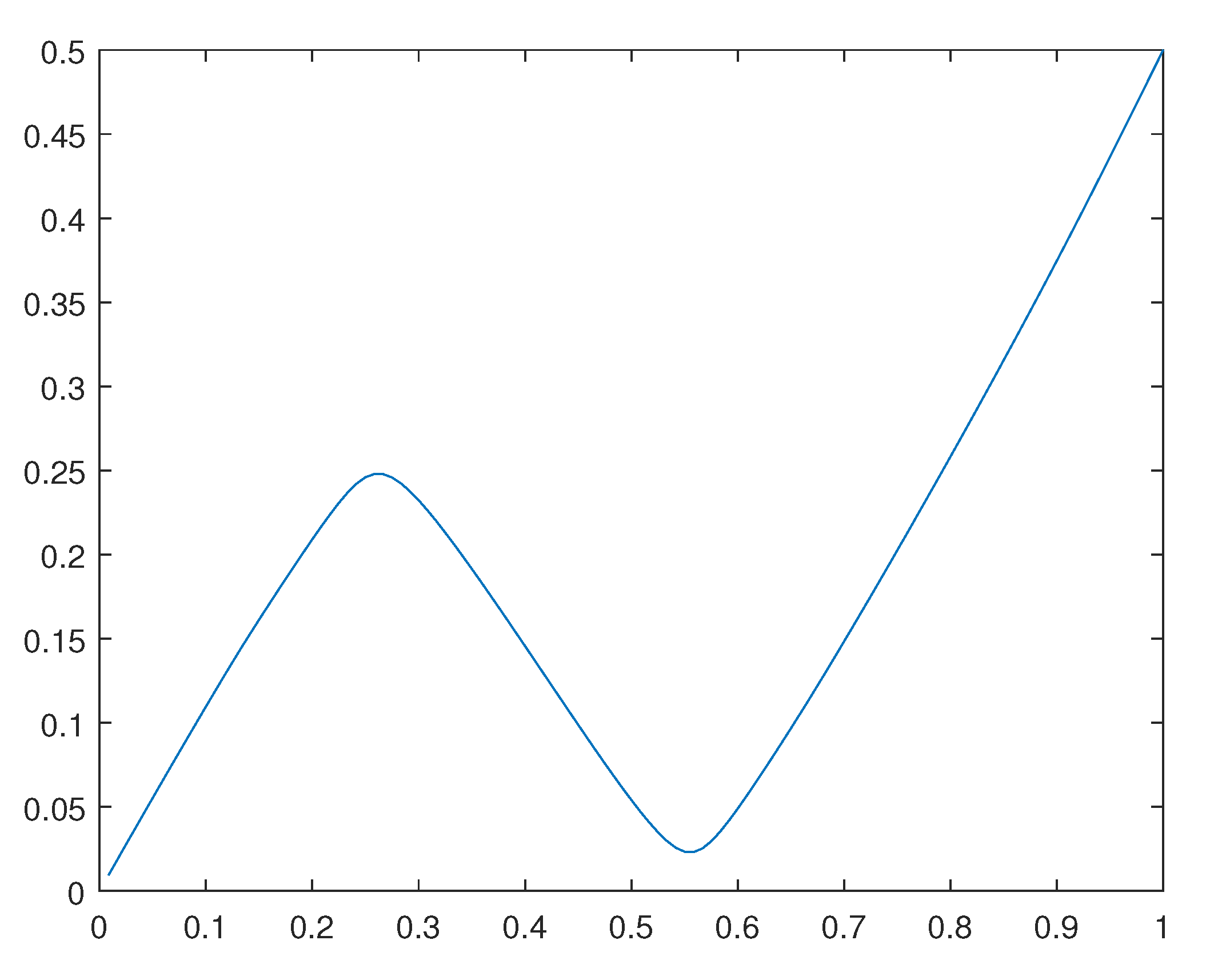 Preprints 111965 g009