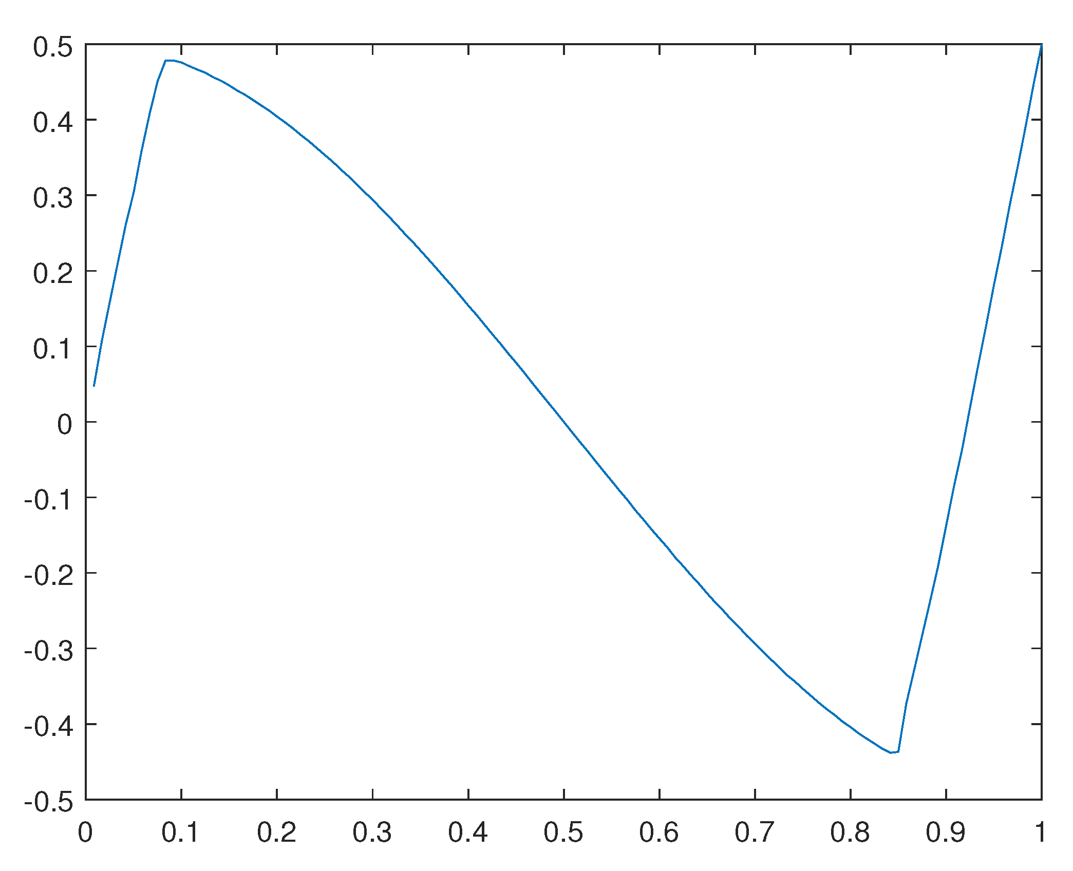 Preprints 111965 g010