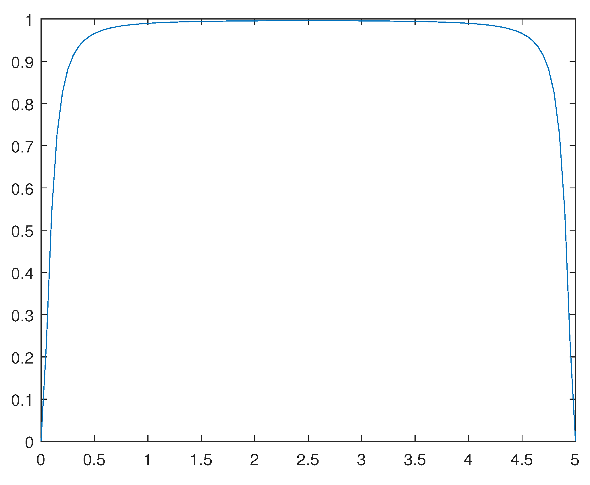 Preprints 111965 g011