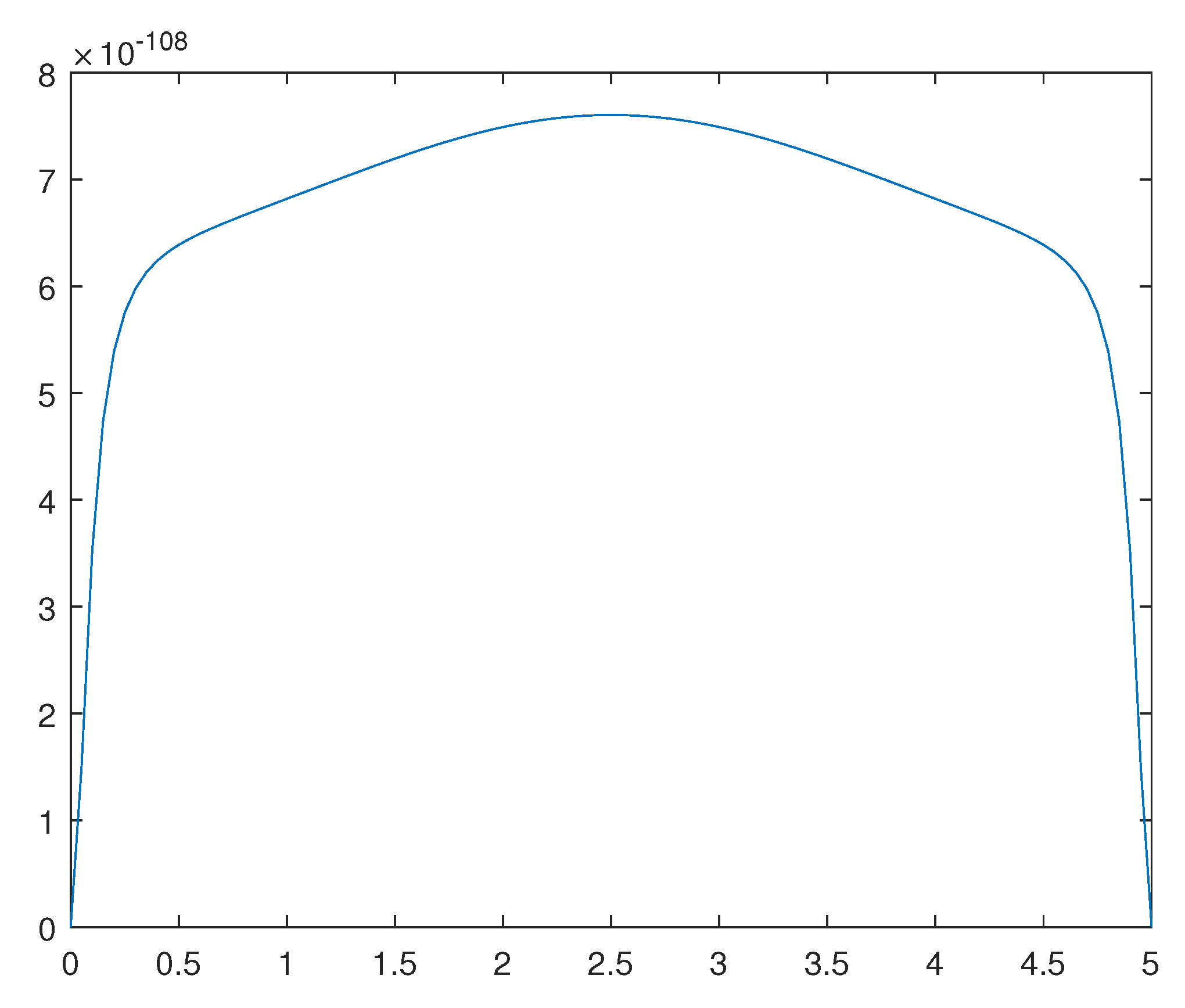 Preprints 111965 g012