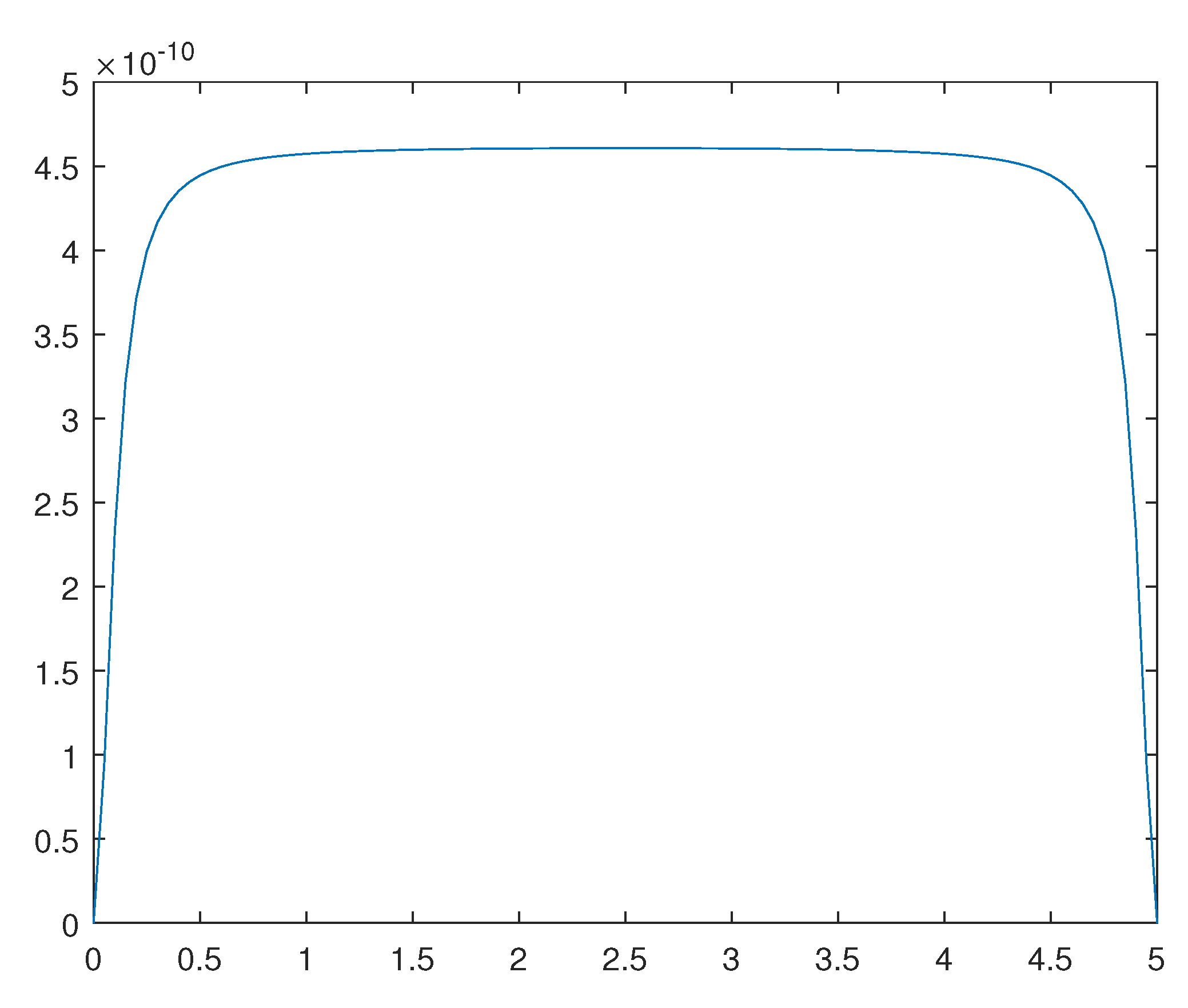 Preprints 111965 g013