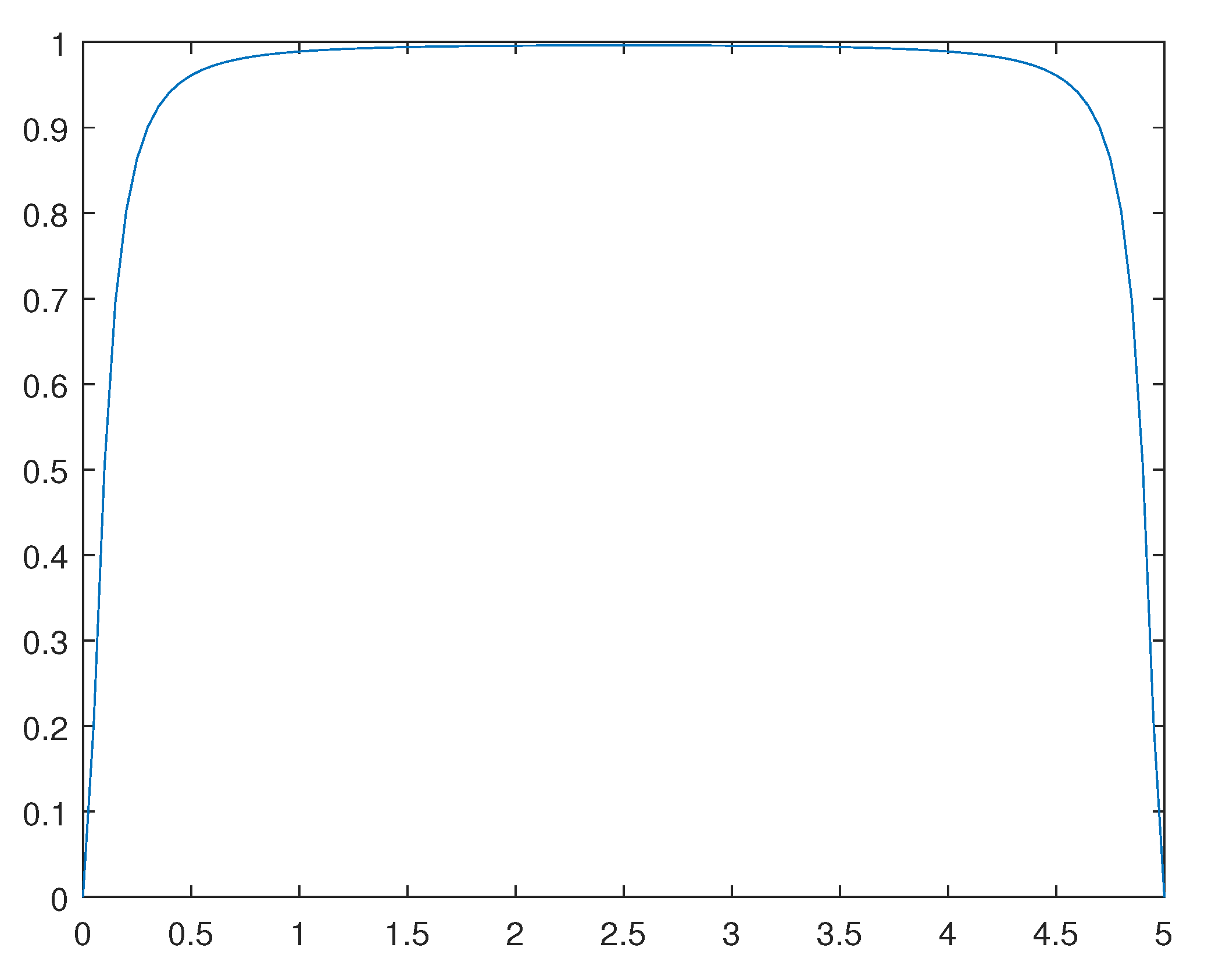 Preprints 111965 g014