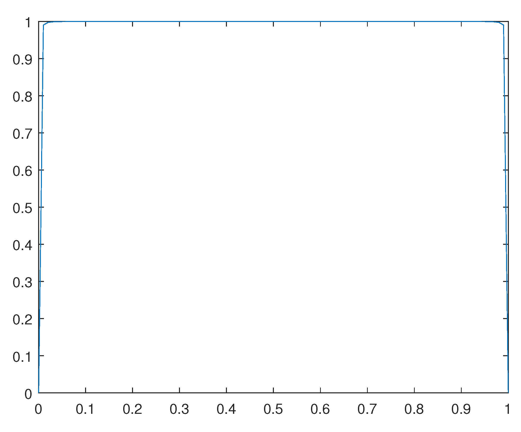 Preprints 111965 g015