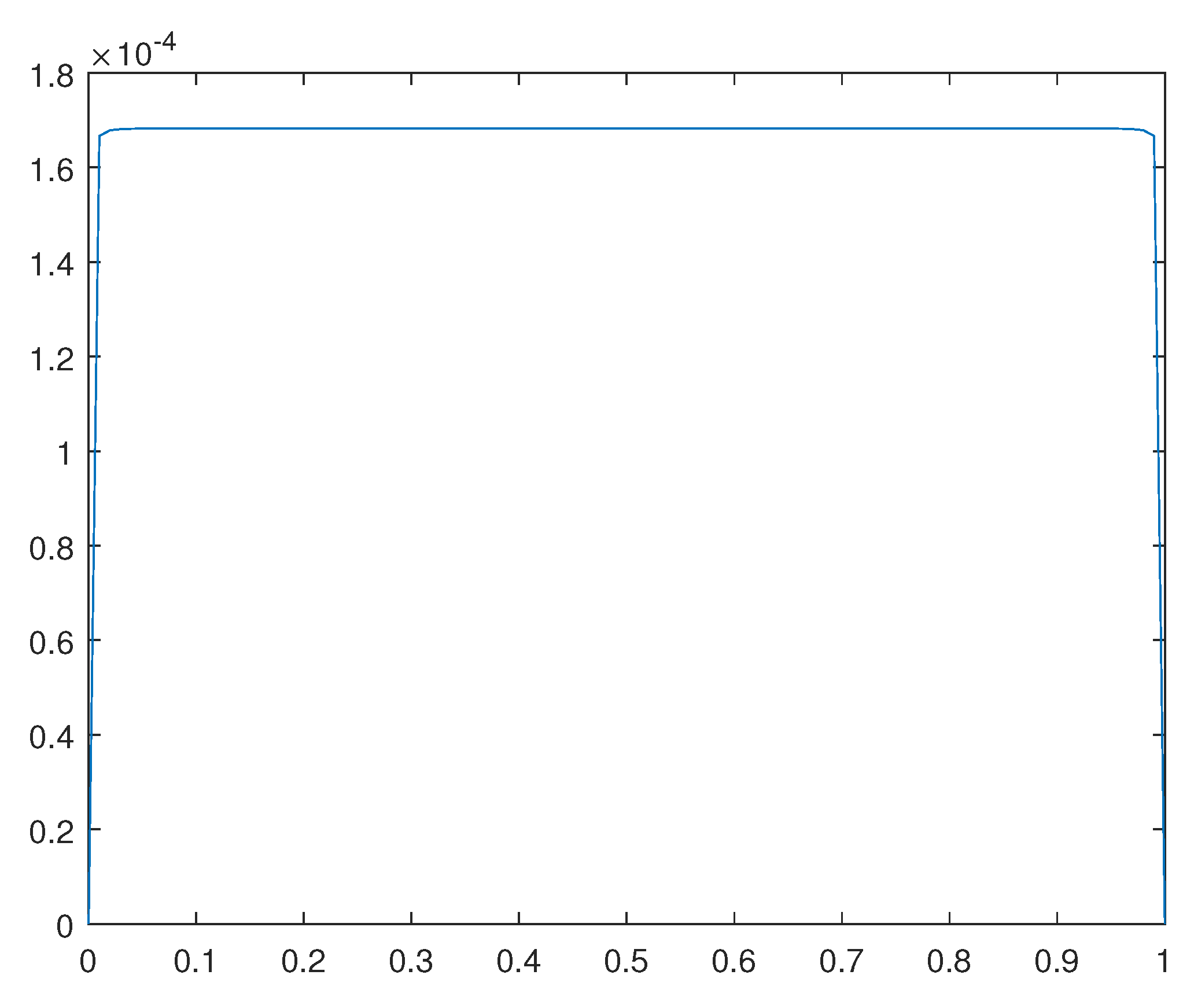 Preprints 111965 g016