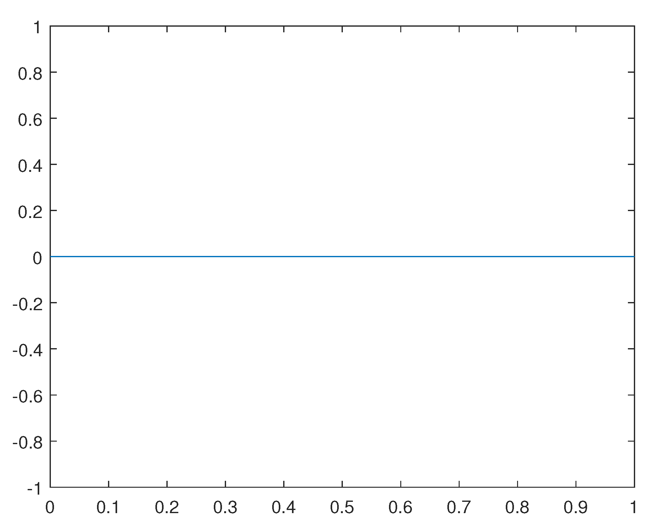 Preprints 111965 g017