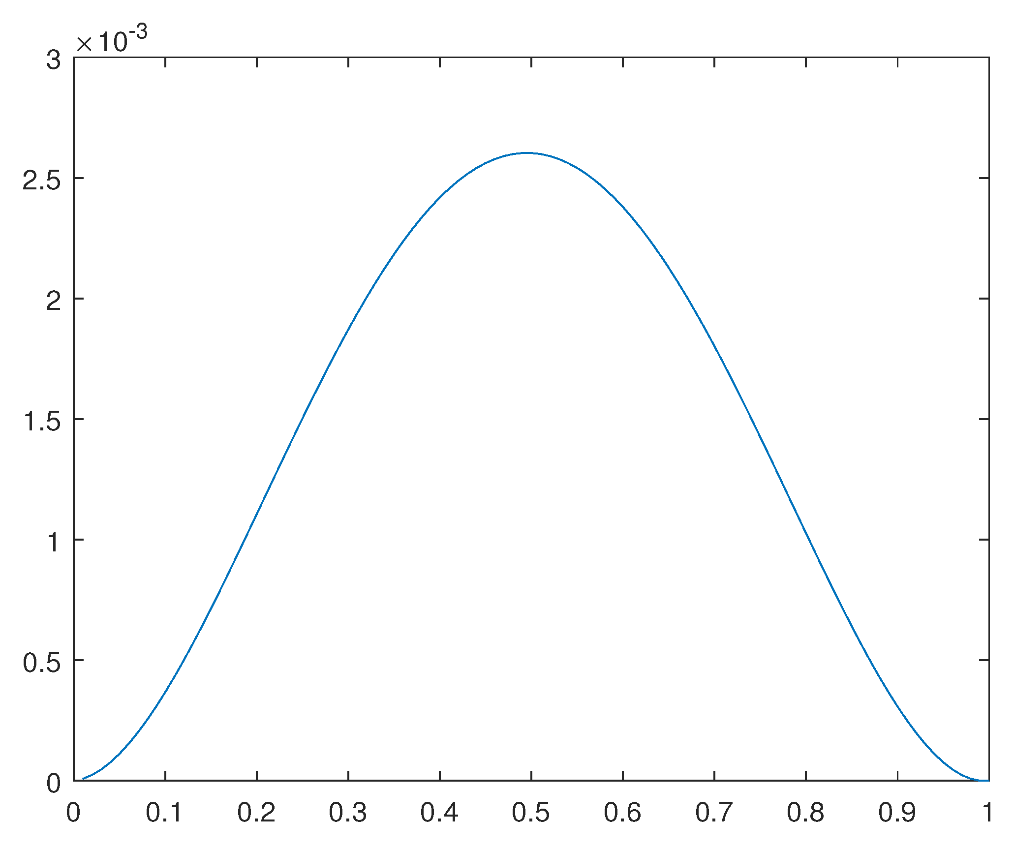 Preprints 111965 g019