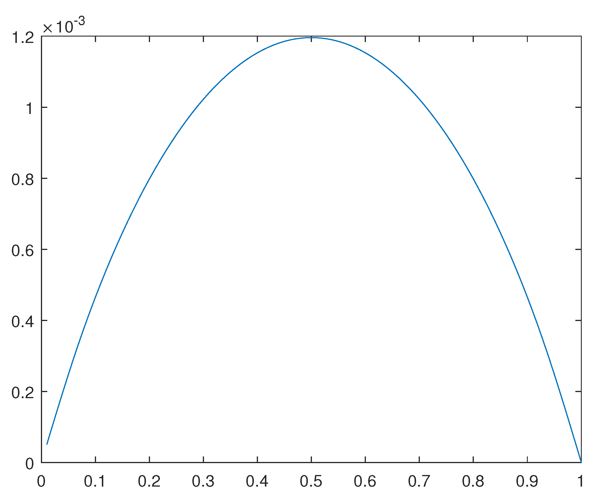 Preprints 111965 g020