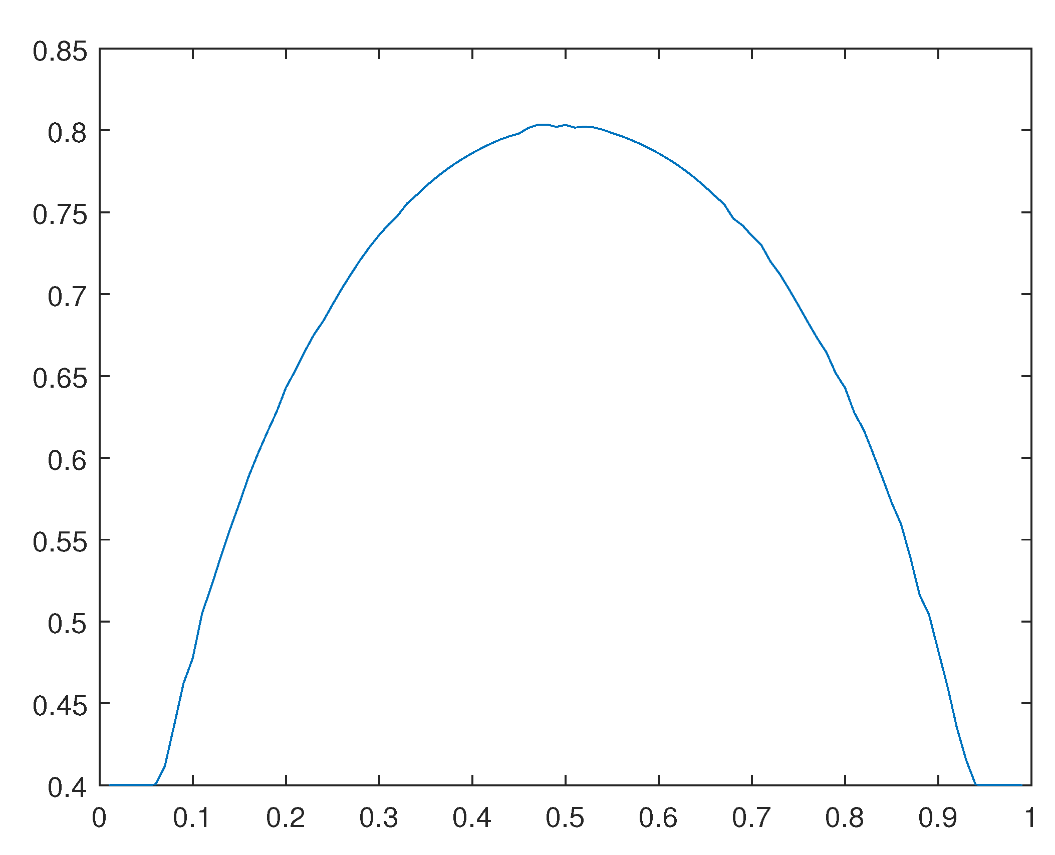 Preprints 111965 g021