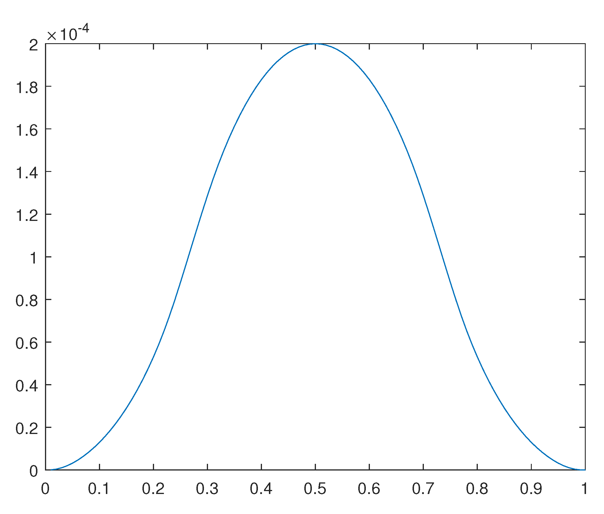 Preprints 111965 g022