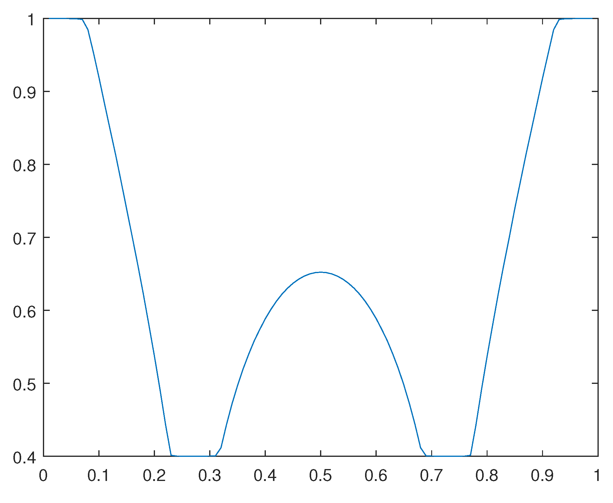 Preprints 111965 g023