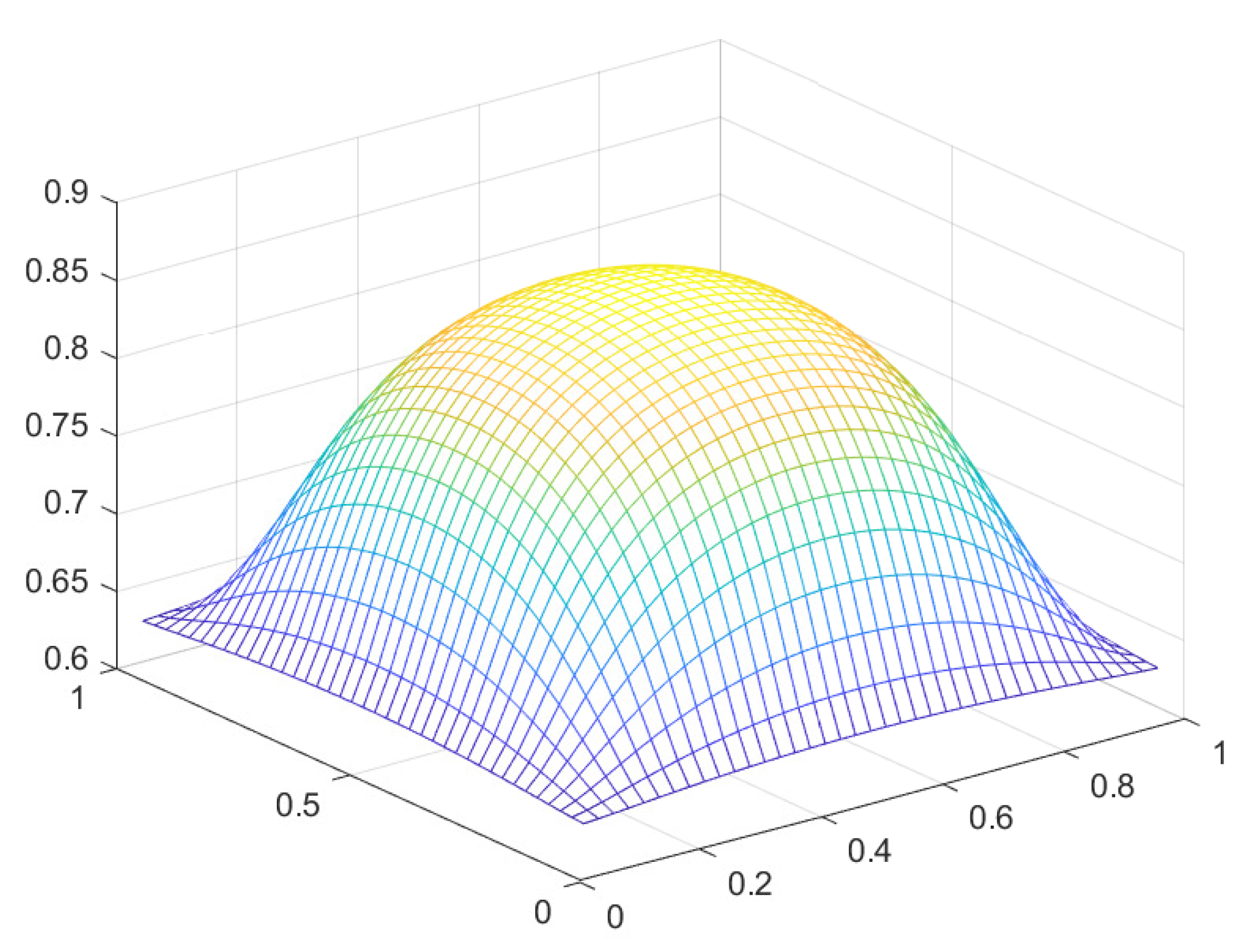 Preprints 111965 g025