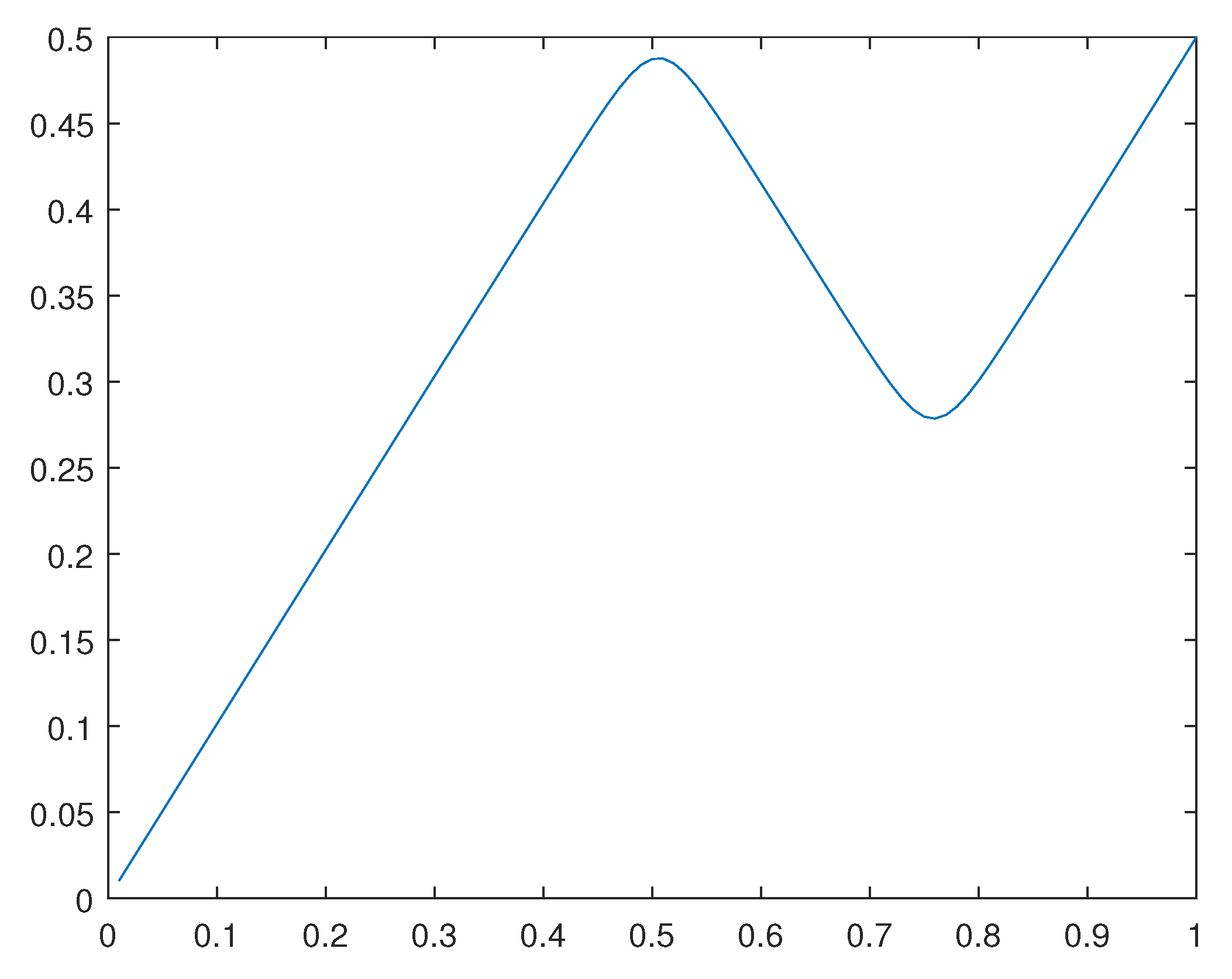 Preprints 111965 g026