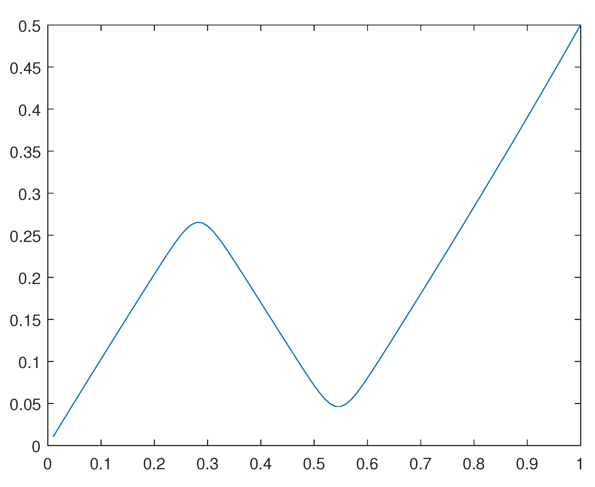 Preprints 111965 g027