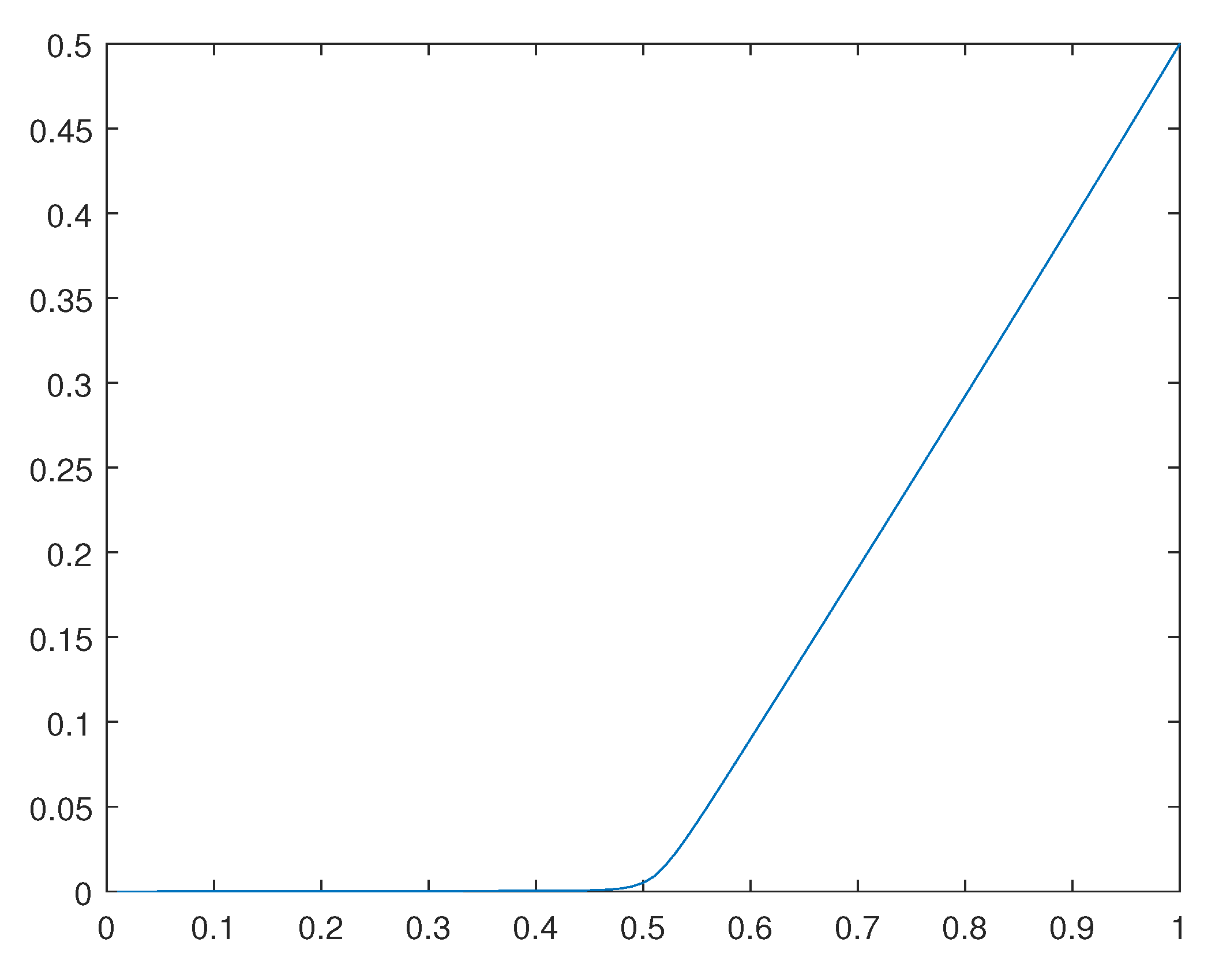 Preprints 111965 g028